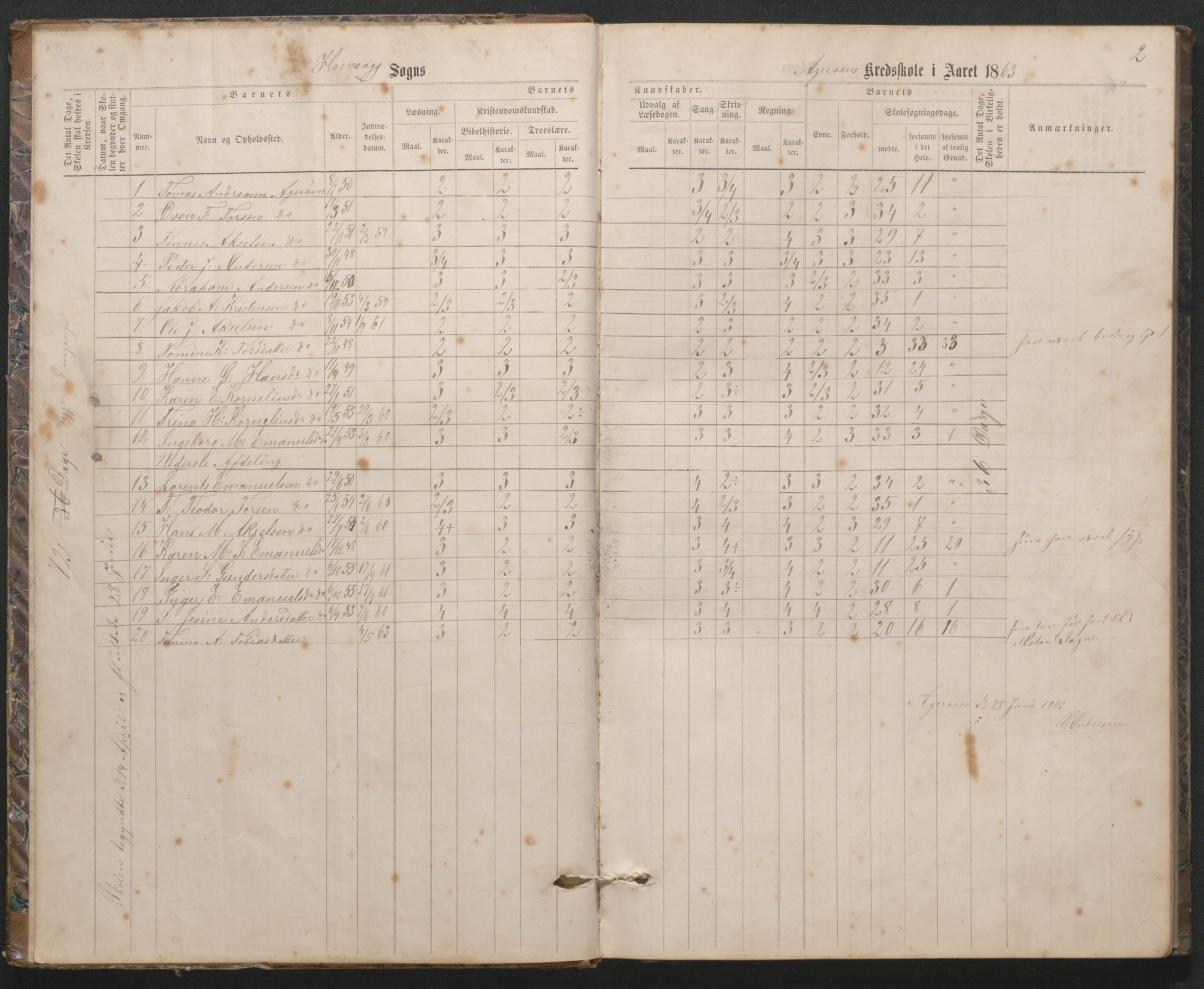Høvåg kommune, AAMA/KA0927-PK/2/2/L0019: Åkerøy - Karakterprotokoll, 1863-1895, s. 2