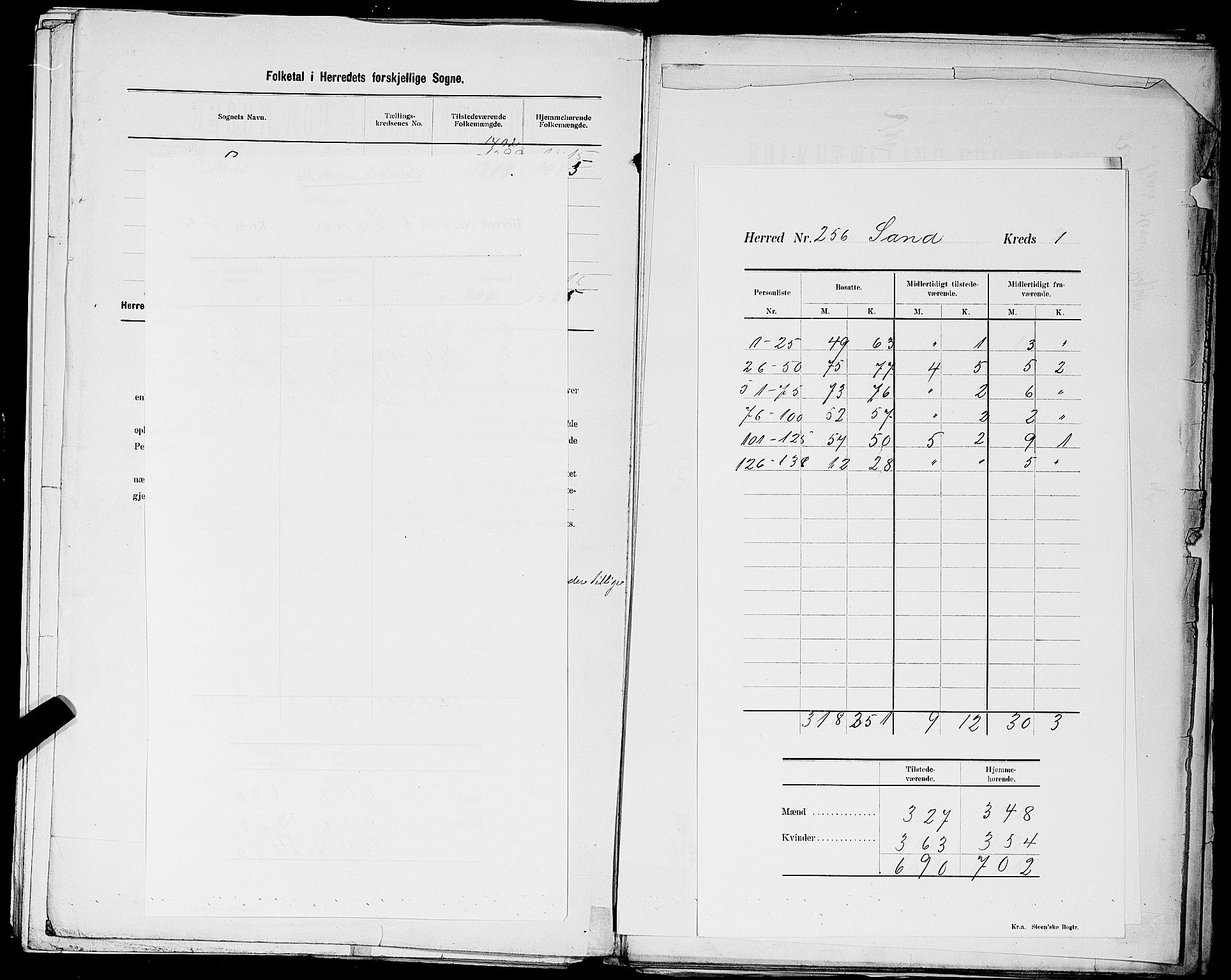 SAST, Folketelling 1900 for 1136 Sand herred, 1900, s. 4