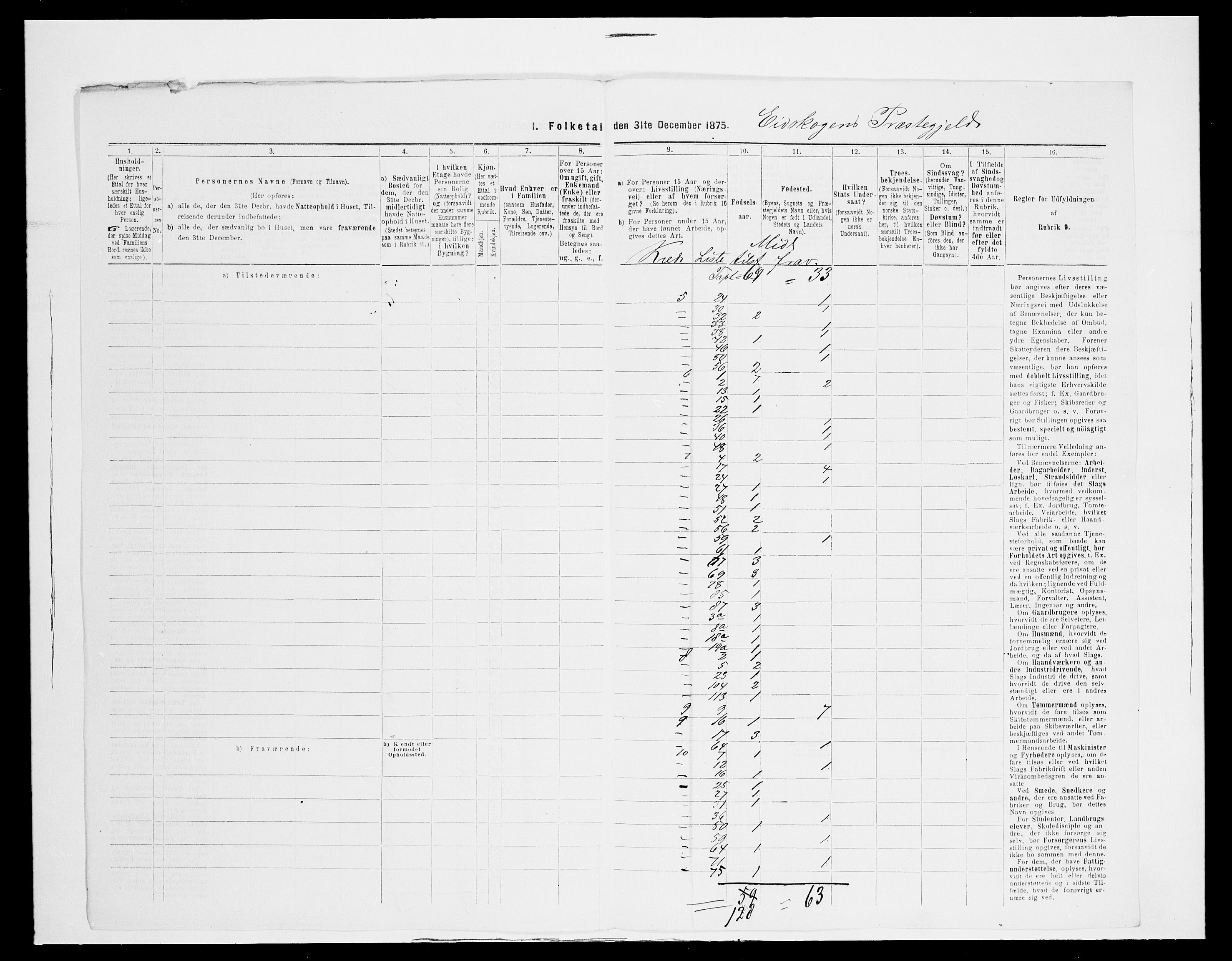 SAH, Folketelling 1875 for 0420P Eidskog prestegjeld, 1875, s. 65