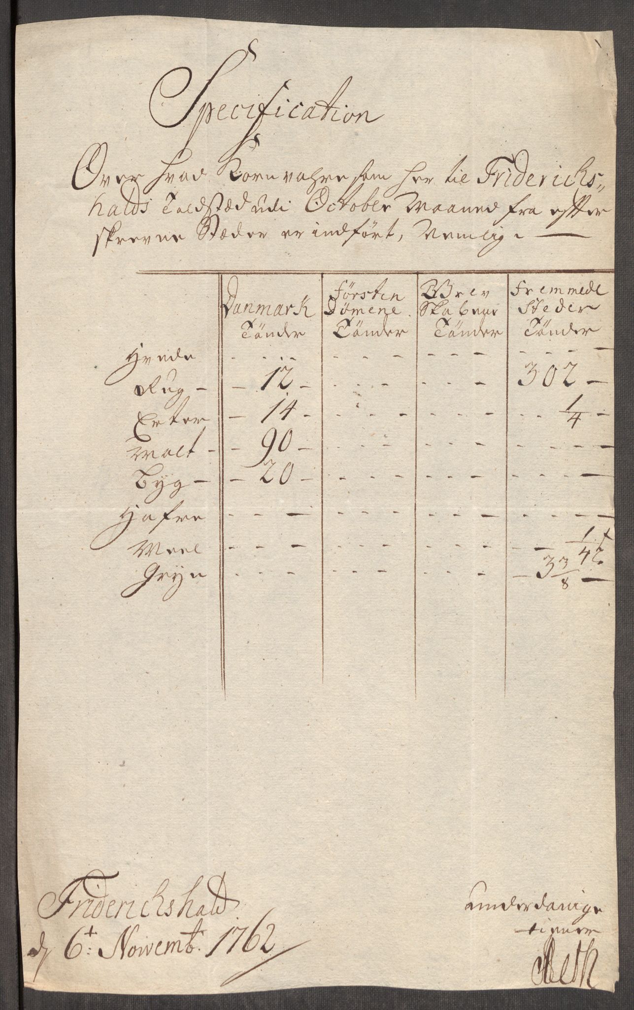 Rentekammeret inntil 1814, Realistisk ordnet avdeling, AV/RA-EA-4070/Oe/L0007: [Ø1]: Priskuranter, 1761-1763, s. 282