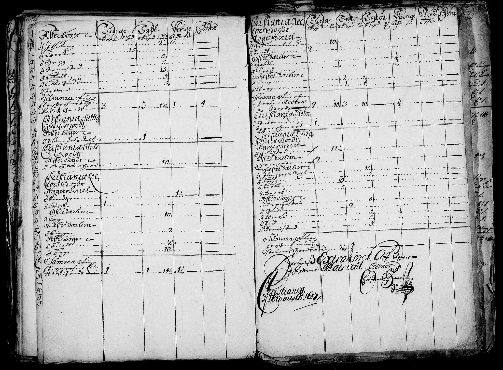 Rentekammeret inntil 1814, Realistisk ordnet avdeling, AV/RA-EA-4070/Fc/Fca/L0001/0005: [Ca I]  Akershus stift / Jordebok over kirke- og prestebordsgods i Akershus stift, 1687