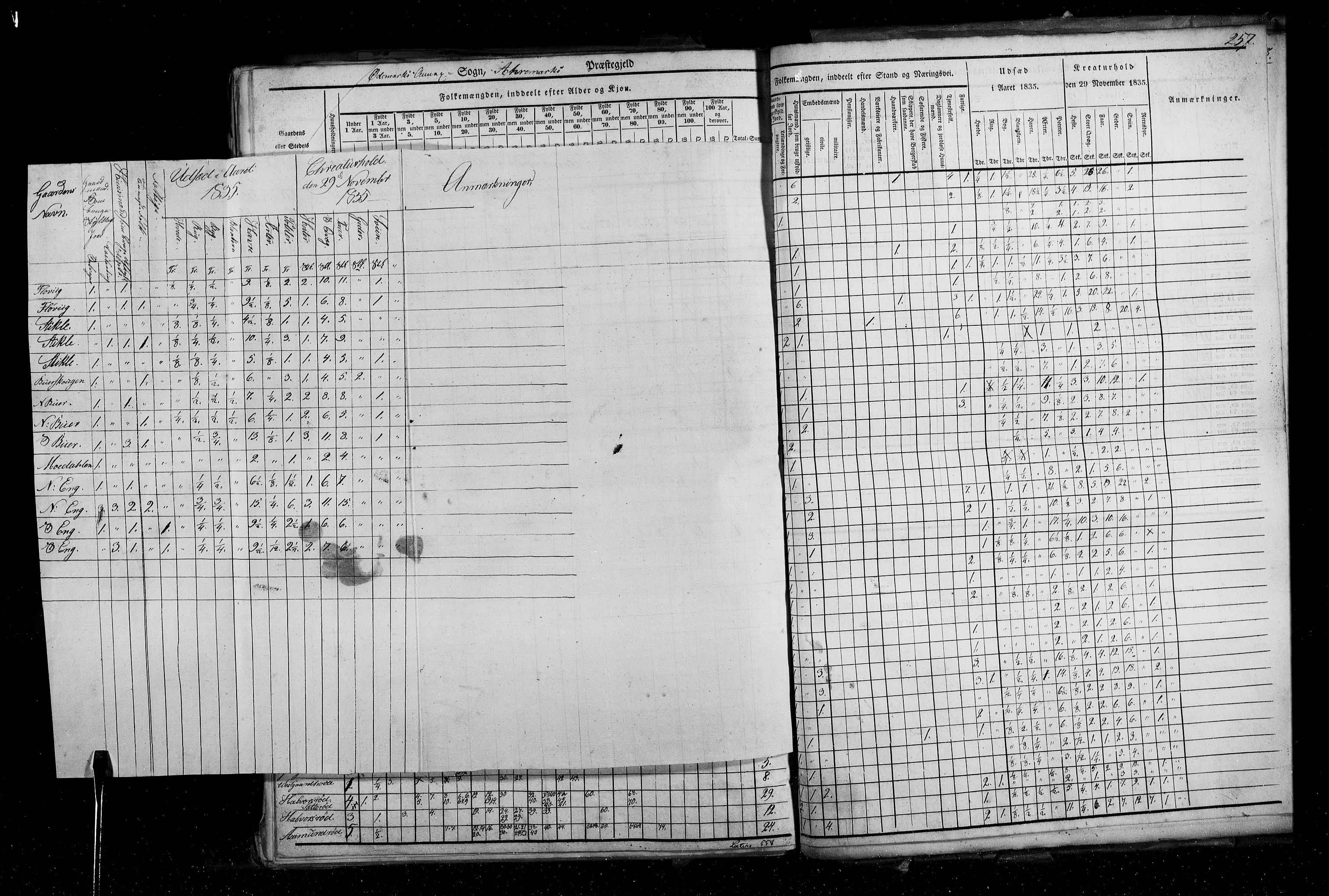 RA, Folketellingen 1835, bind 2: Akershus amt og Smålenenes amt, 1835, s. 257