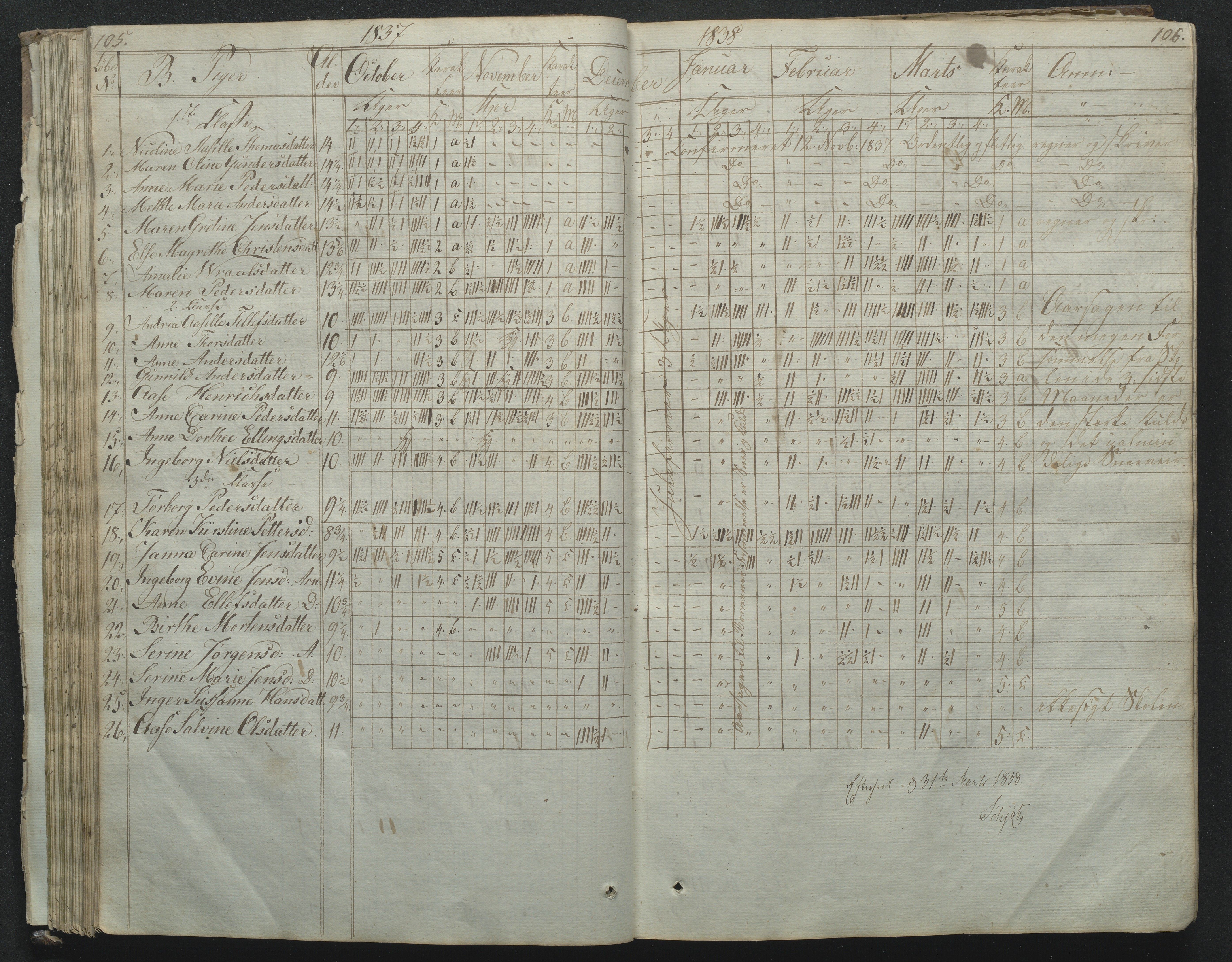 Flosta kommune, Narestø skole, AAKS/KA0916-550c/F2/L0001: Skoleprotokoll for Naresø faste skole, 1829-1862, s. 105-106