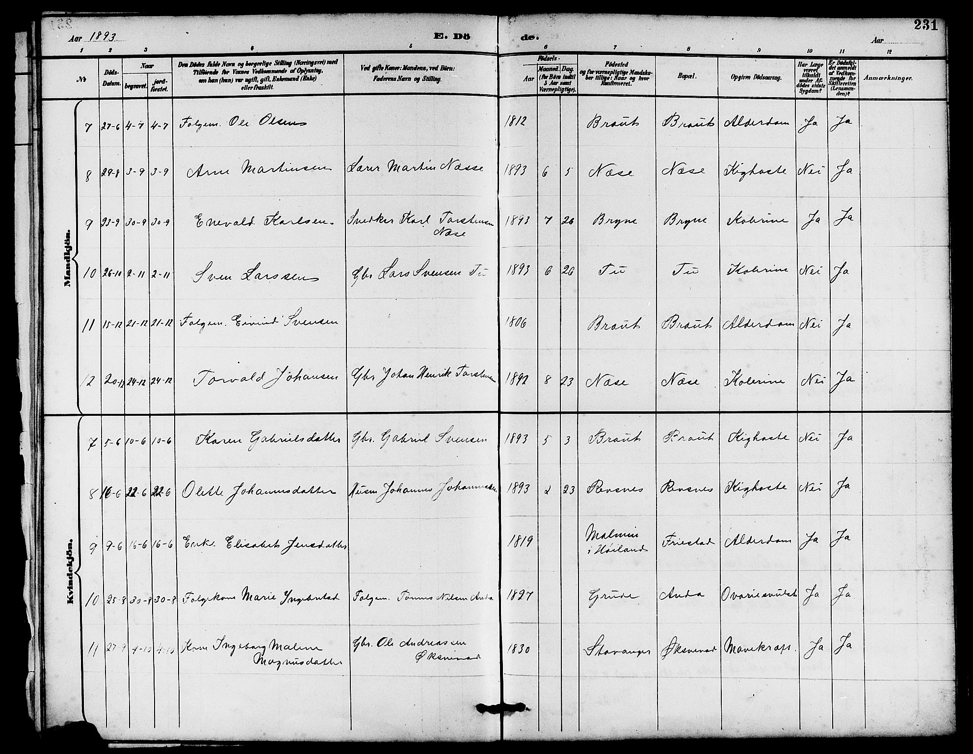 Klepp sokneprestkontor, SAST/A-101803/001/3/30BB/L0004: Klokkerbok nr. B 4, 1889-1914, s. 231