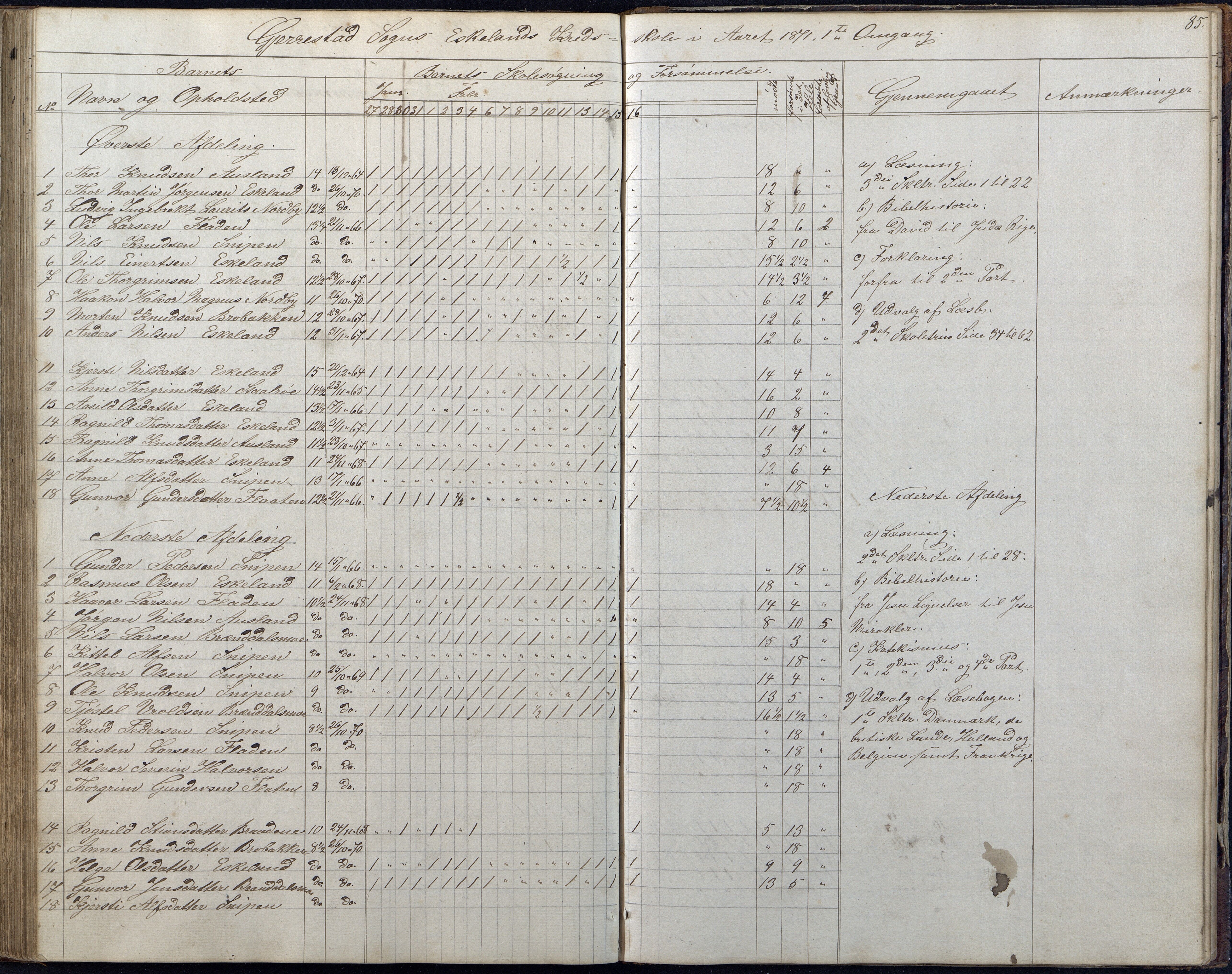 Gjerstad Kommune, Gjerstad Skole, AAMA/KA0911-550a/F01/L0006: Dagbok, 1859-1876, s. 85