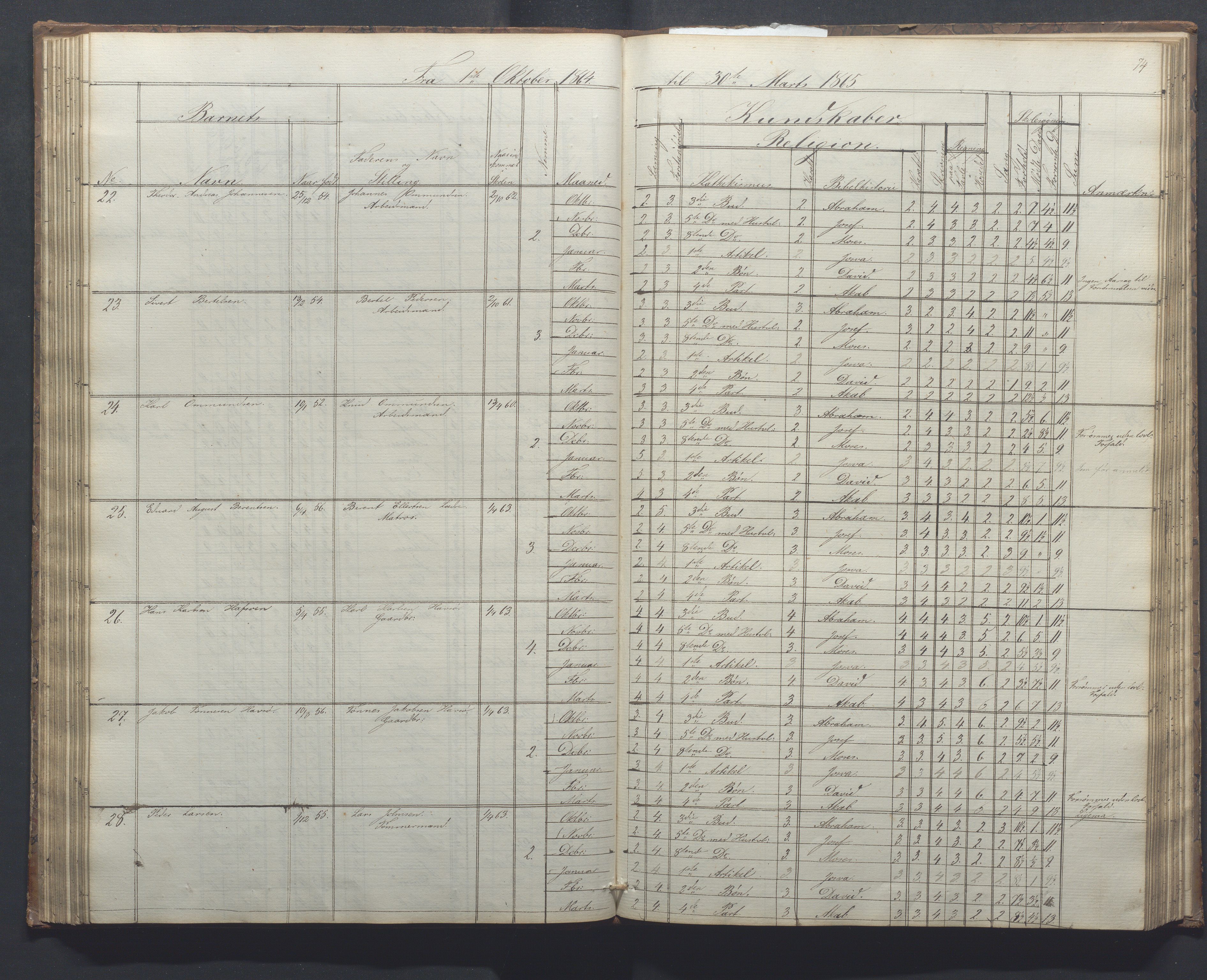 Egersund kommune (Ladested) - Egersund almueskole/folkeskole, IKAR/K-100521/H/L0010: Skoleprotokoll - Almueskolen, 1. klasse, 1862-1867, s. 74