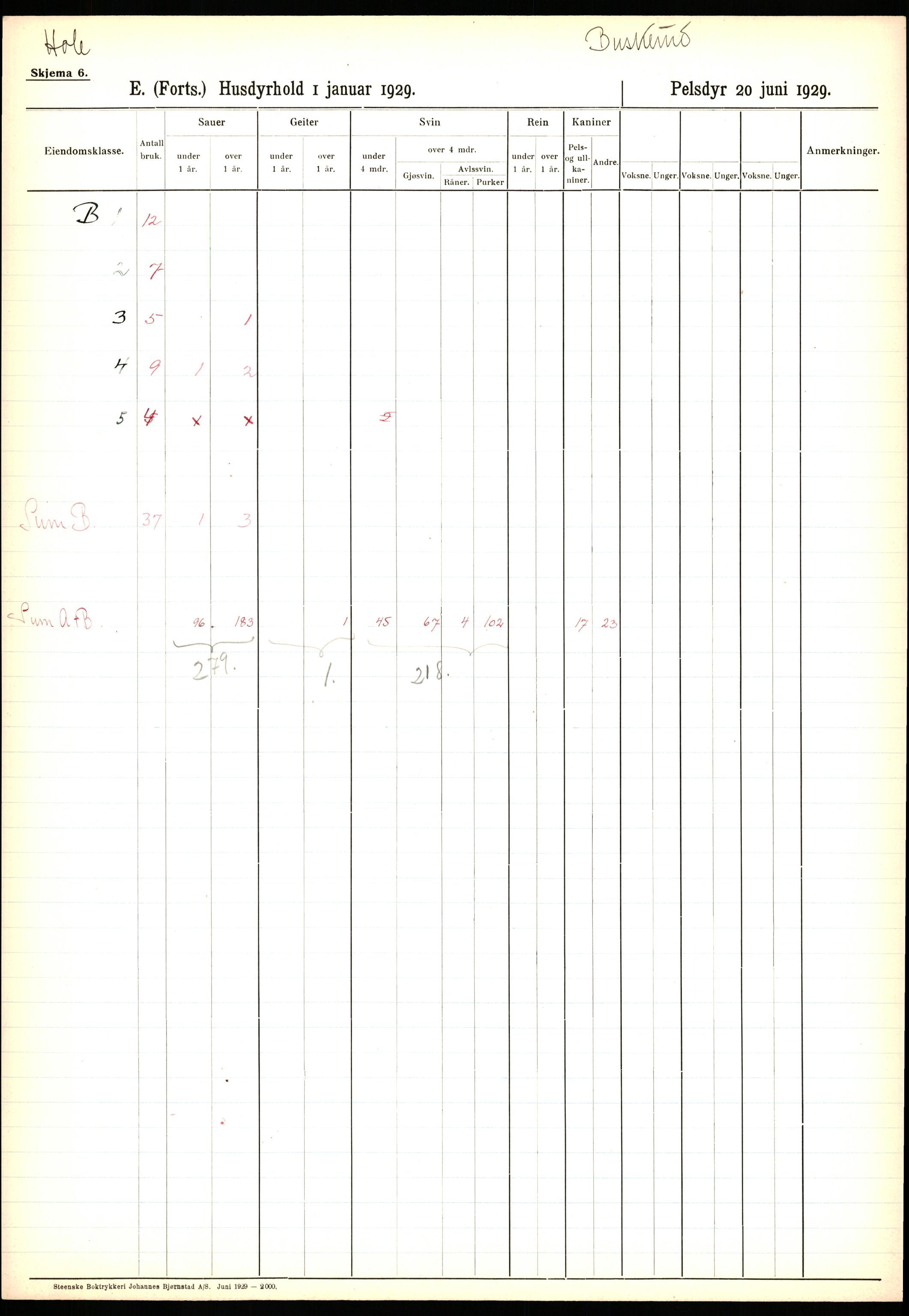 Statistisk sentralbyrå, Næringsøkonomiske emner, Jordbruk, skogbruk, jakt, fiske og fangst, AV/RA-S-2234/G/Ga/L0005: Buskerud, 1929, s. 65