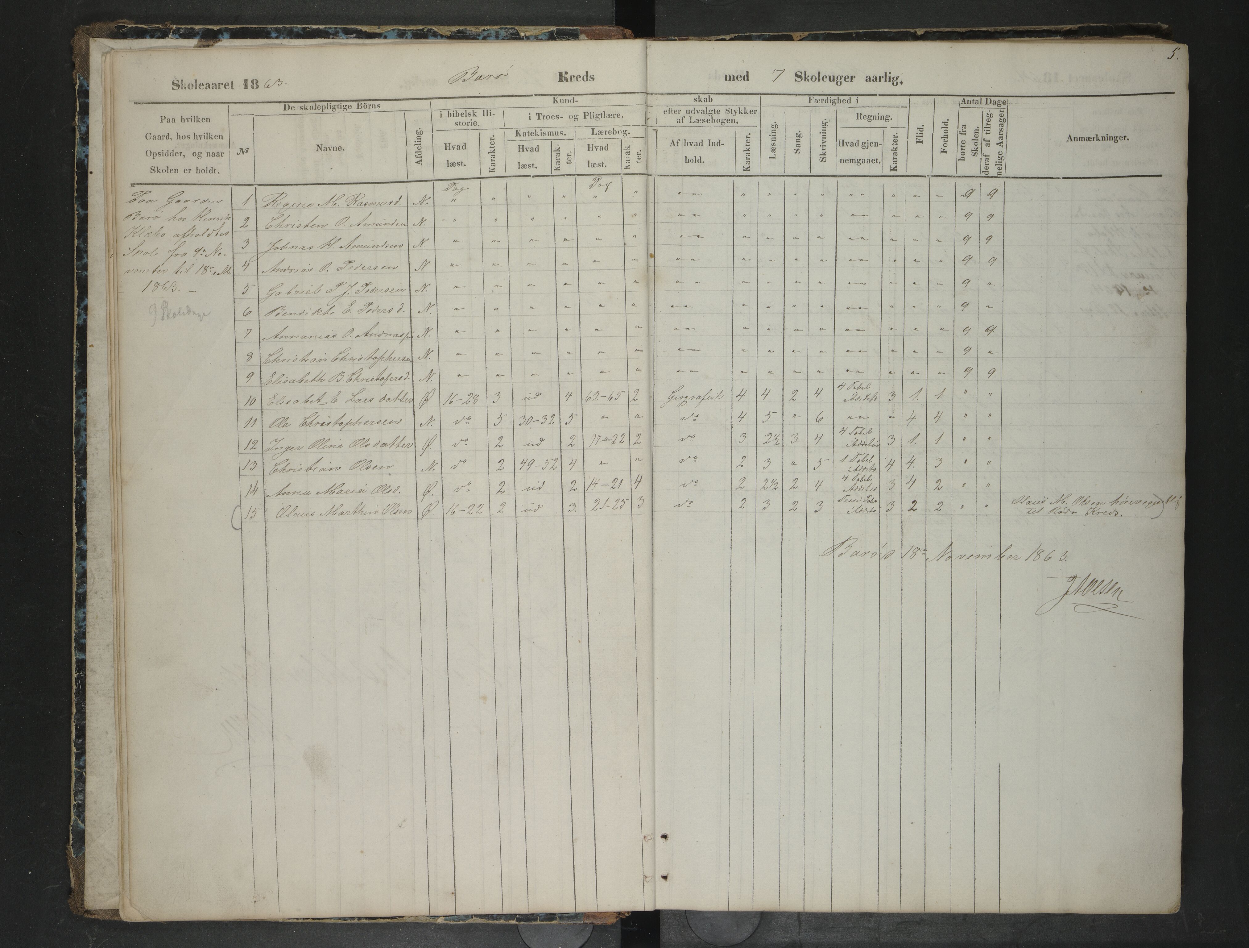 Lødingen kommune. Ymse skolekretser, AIN/K-18510.510.04/F/Fb/L0002: Forsmark/Kjerringvik/Langstrand/Mykelbosta/Rødø/Skarstad/Valle, 1863-1871