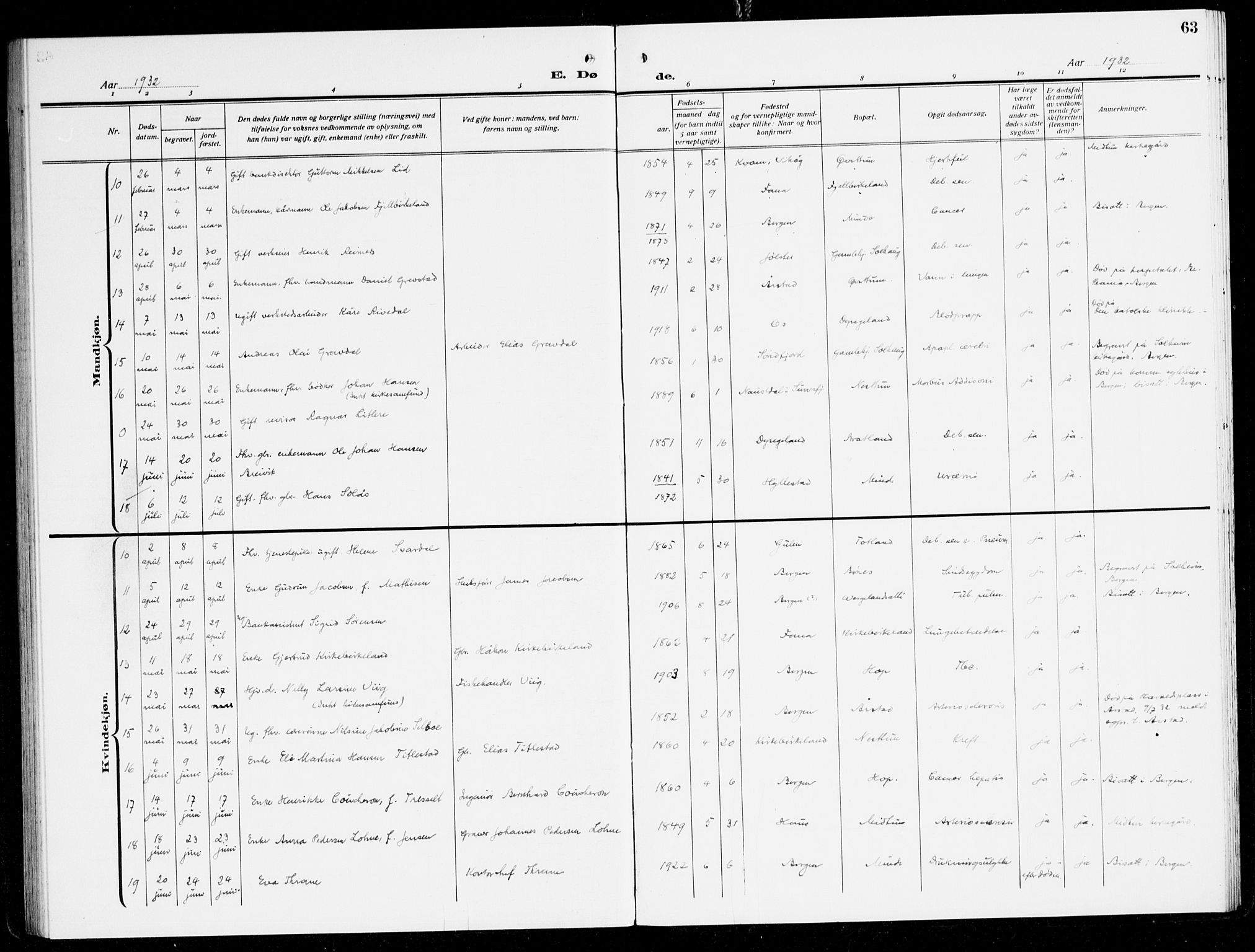 Fana Sokneprestembete, AV/SAB-A-75101/H/Haa/Haal/L0001: Ministerialbok nr. L 1, 1919-1939, s. 63
