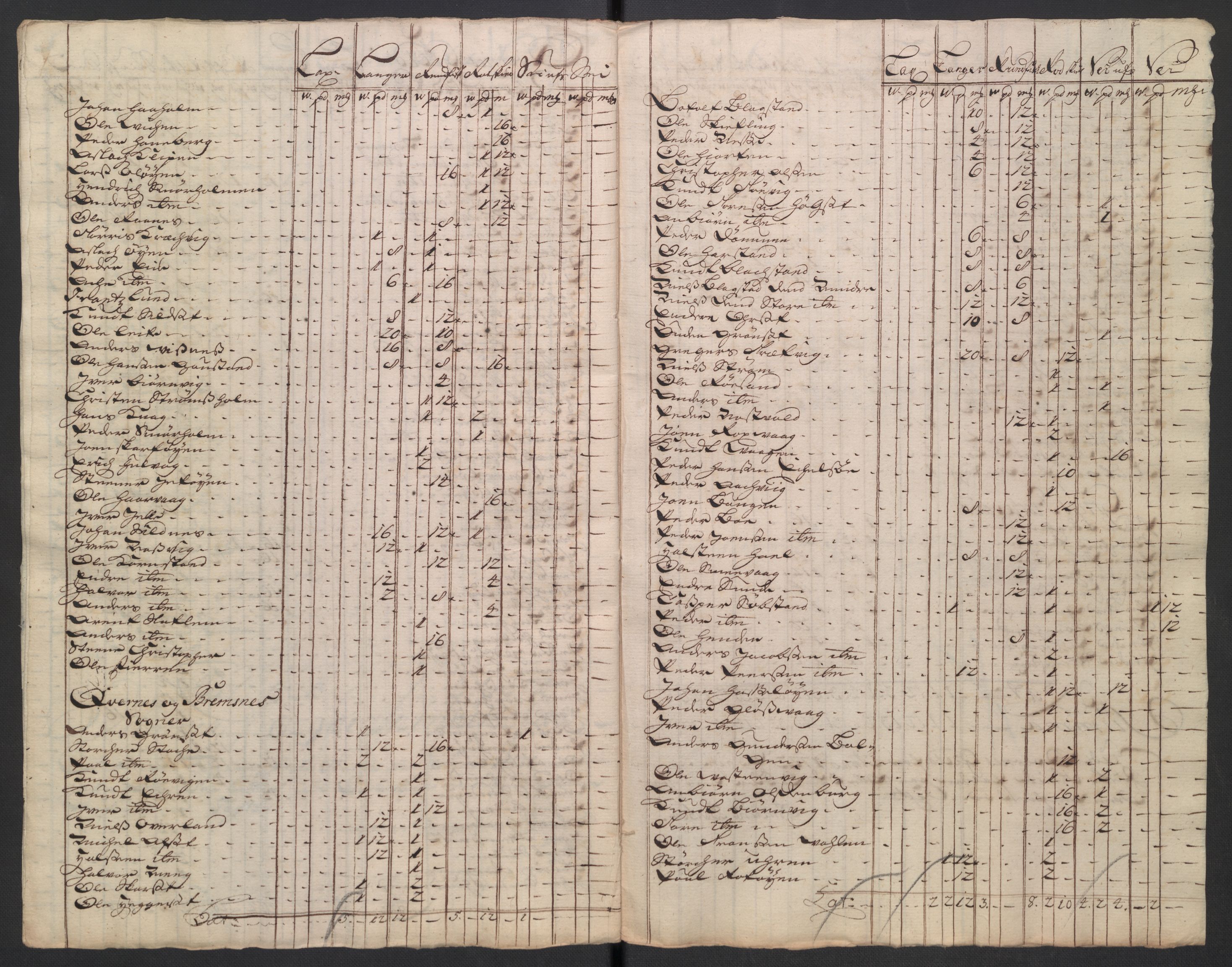Rentekammeret inntil 1814, Reviderte regnskaper, Fogderegnskap, RA/EA-4092/R56/L3755: Fogderegnskap Nordmøre, 1722, s. 228