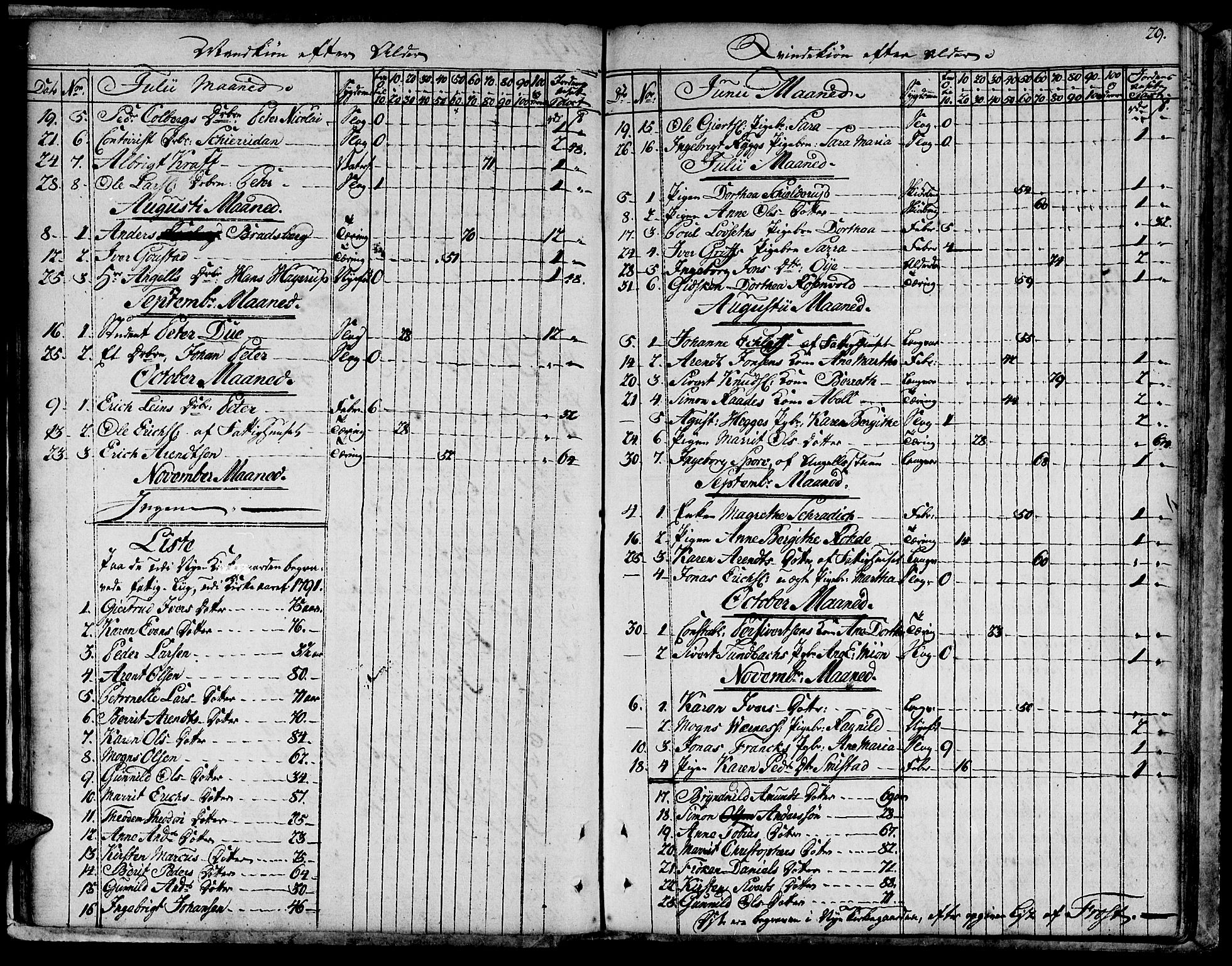 Ministerialprotokoller, klokkerbøker og fødselsregistre - Sør-Trøndelag, SAT/A-1456/601/L0040: Ministerialbok nr. 601A08, 1783-1818, s. 29