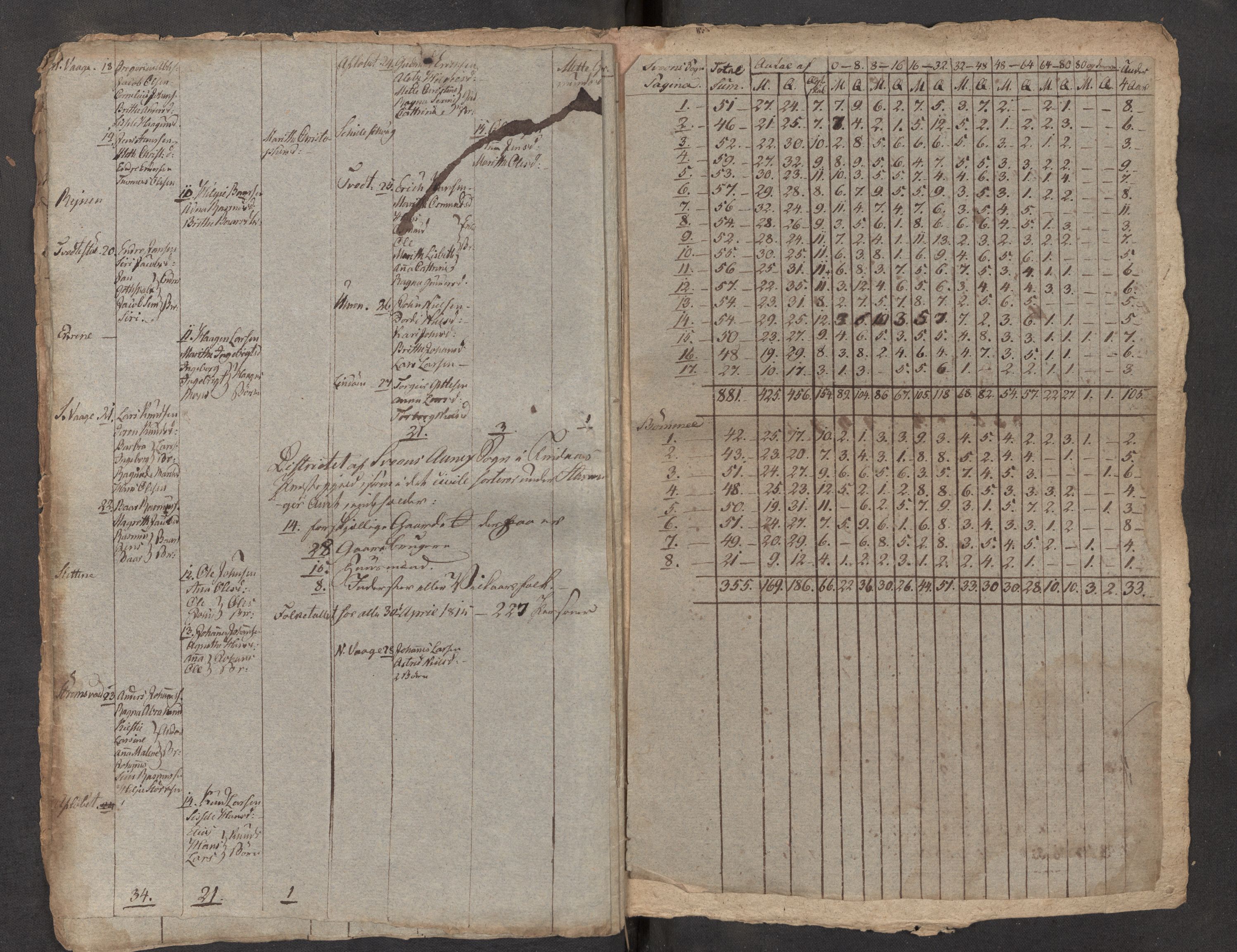 SAB, Folketelling 1815 for 1218P Finnås prestegjeld, 1815