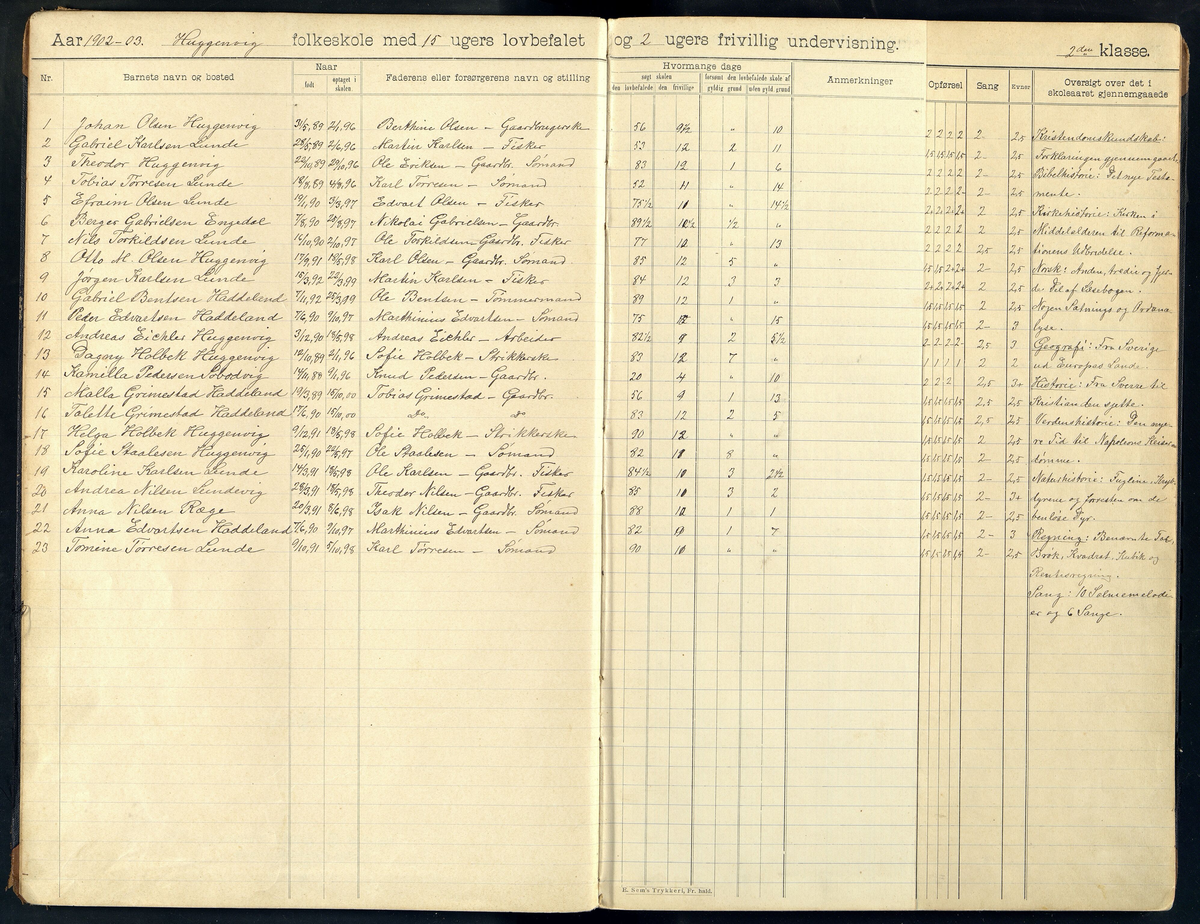 Halse og Harkmark kommune - Hogganvik Skole, ARKSOR/1002HH560/H/L0002: Skoleprotokoll, 1902-1924