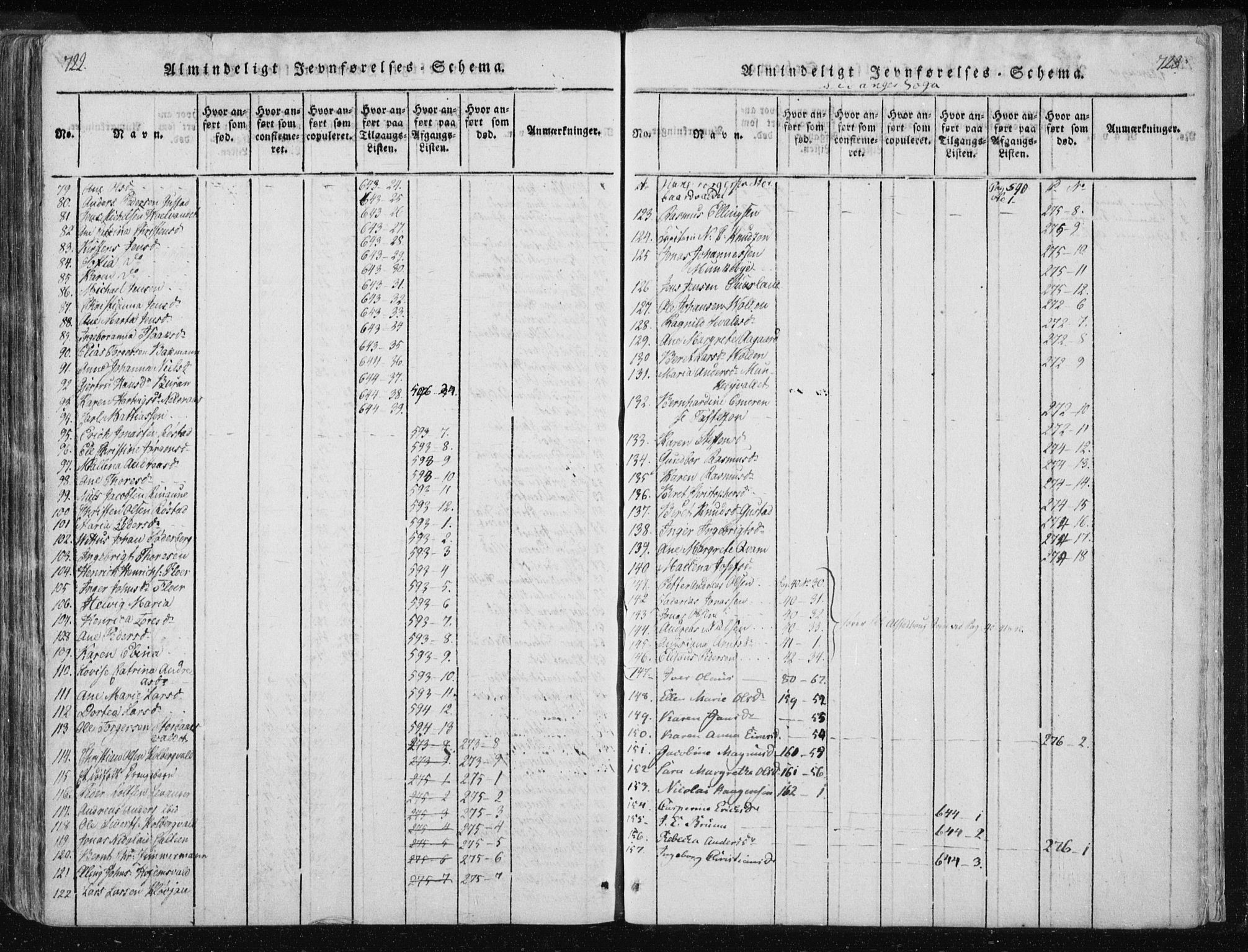 Ministerialprotokoller, klokkerbøker og fødselsregistre - Nord-Trøndelag, AV/SAT-A-1458/717/L0148: Ministerialbok nr. 717A04 /2, 1816-1825, s. 722-723