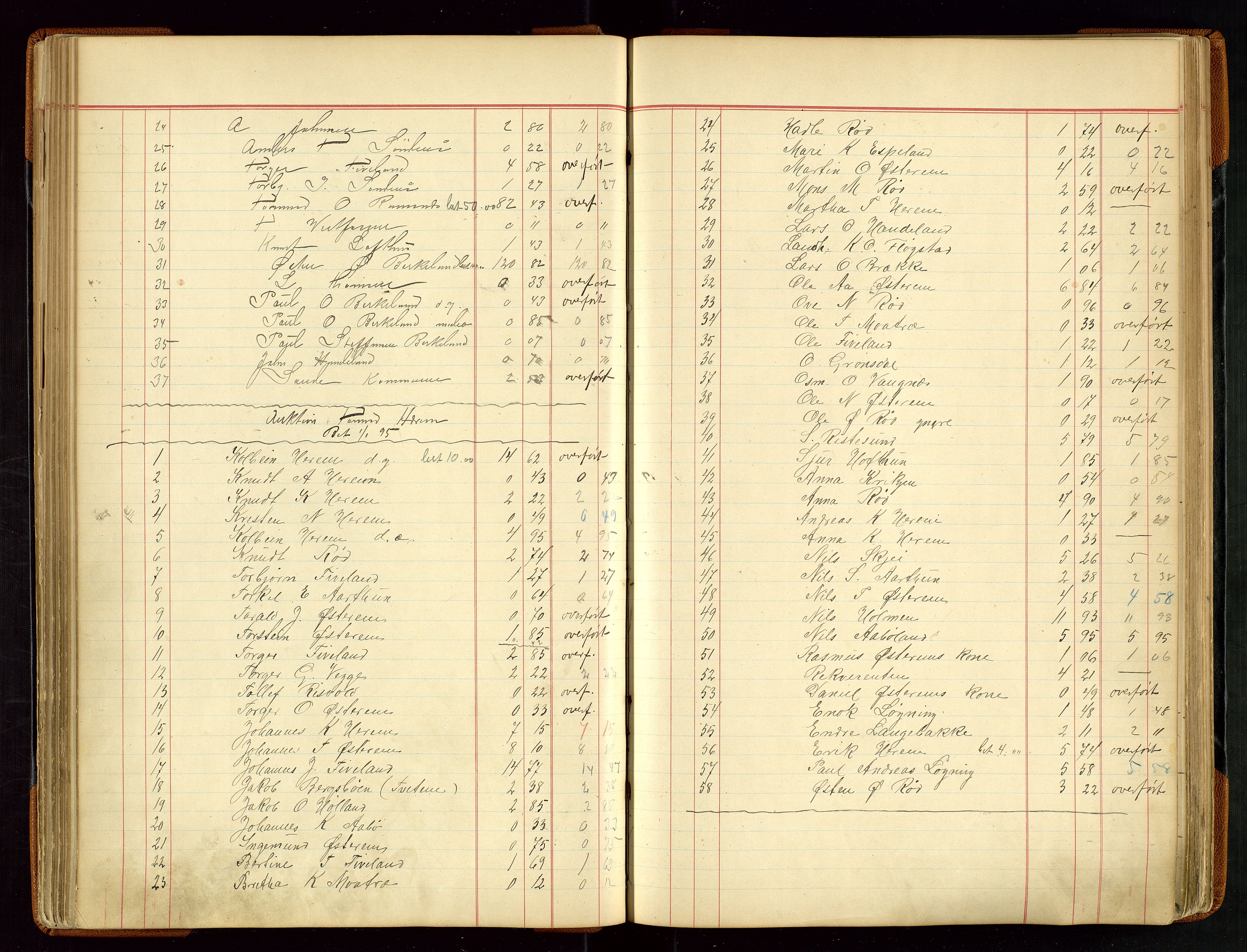 Sauda lensmannskontor, SAST/A-100177/Gja/L0007: "Auktionsprotokol for Lensmanden i Søvde"   1886-1911, 1886-1911