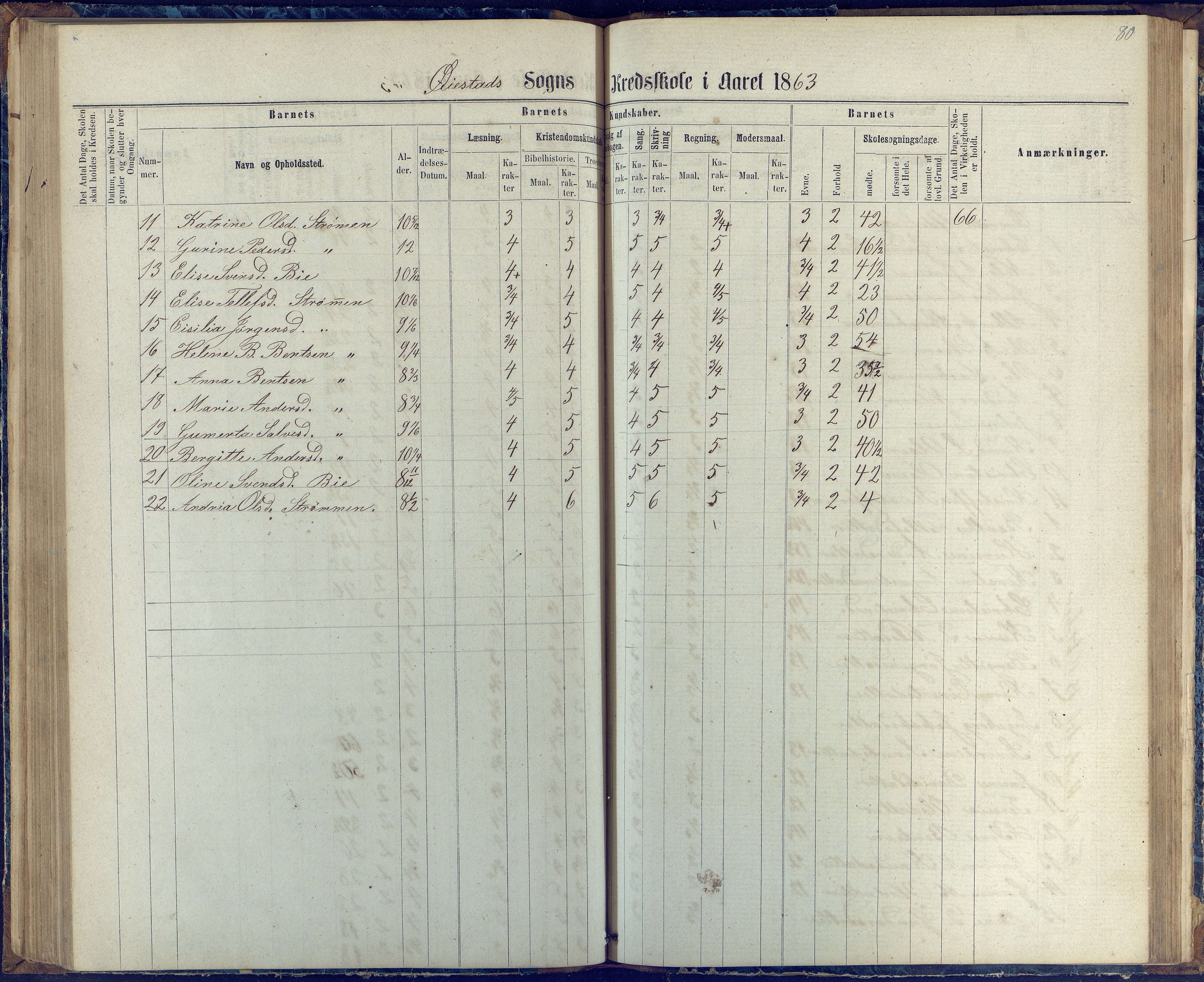 Øyestad kommune frem til 1979, AAKS/KA0920-PK/06/06G/L0002: Skoleprotokoll, 1863-1875, s. 80