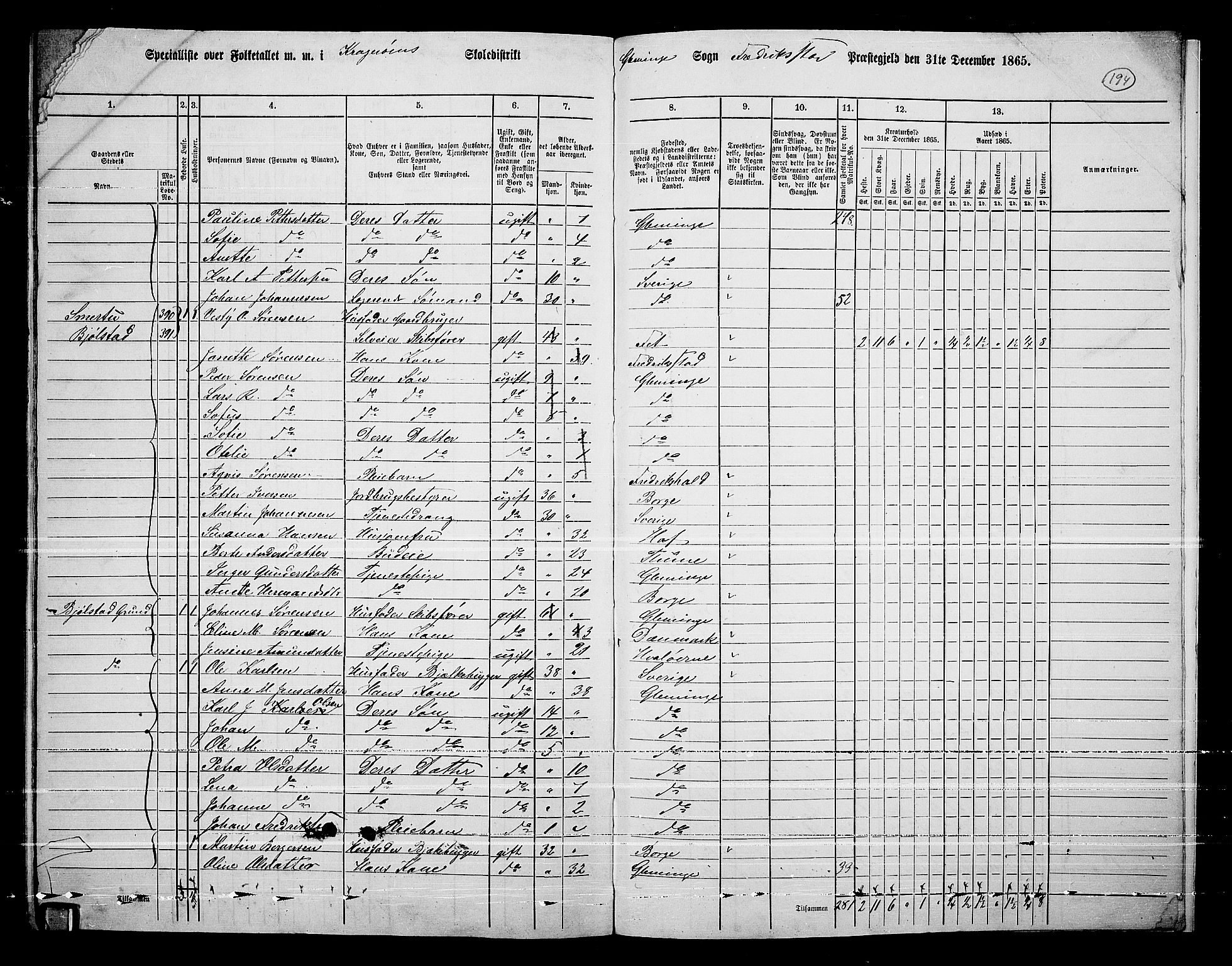 RA, Folketelling 1865 for 0132L Fredrikstad prestegjeld, Glemmen sokn, 1865, s. 183