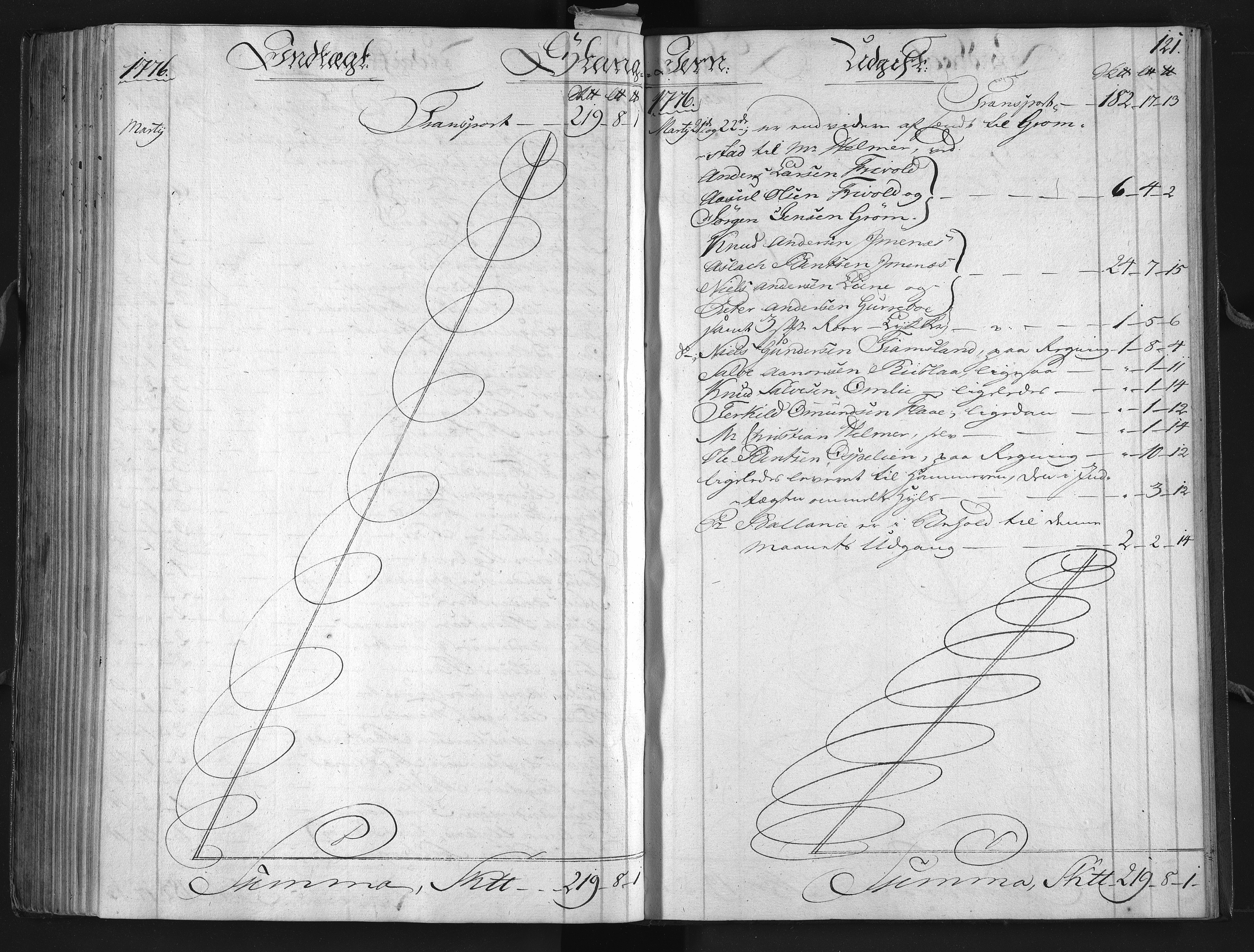 Froland Verk, AAKS/DA-1023/1/01/L0003: Hammerbok, 1772-1776, s. 121