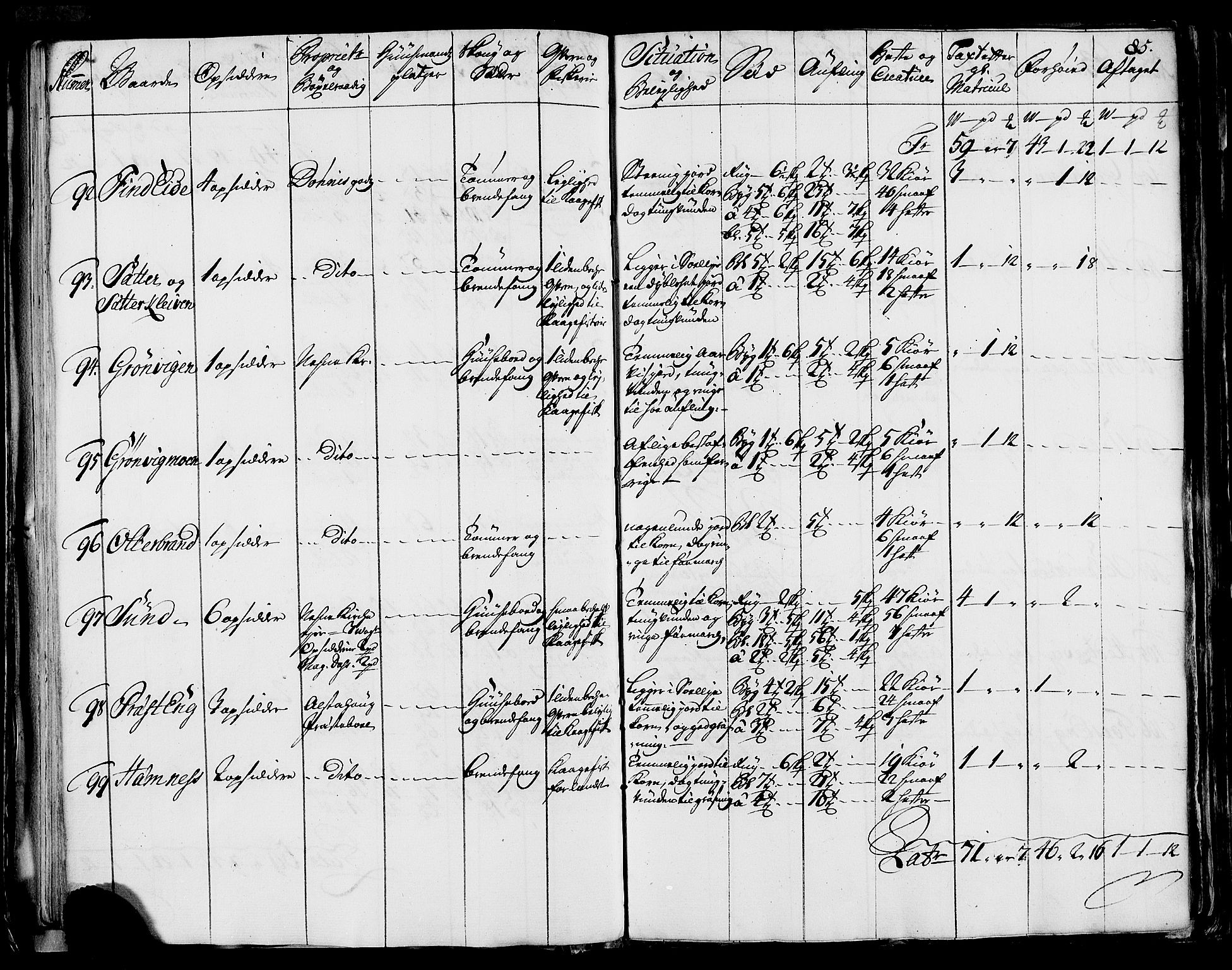 Rentekammeret inntil 1814, Realistisk ordnet avdeling, AV/RA-EA-4070/N/Nb/Nbf/L0170: Helgeland eksaminasjonsprotokoll, 1723, s. 83