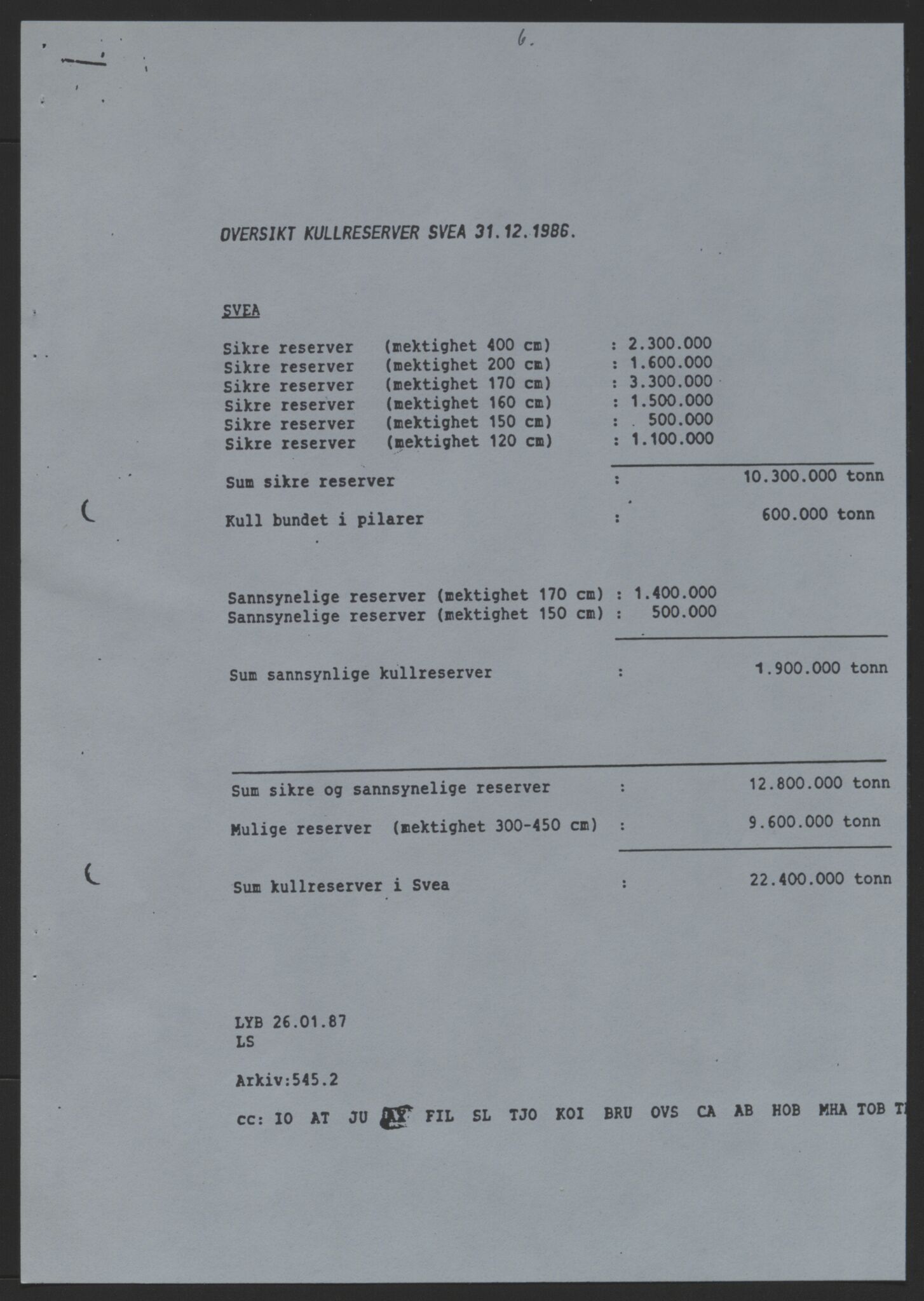 Store Norske Spitsbergen Kulkompani A/S, AV/SATØ-P-0073/09/A/Ab/Aba/L0003: Styreprotokoll 8, 1987-1994