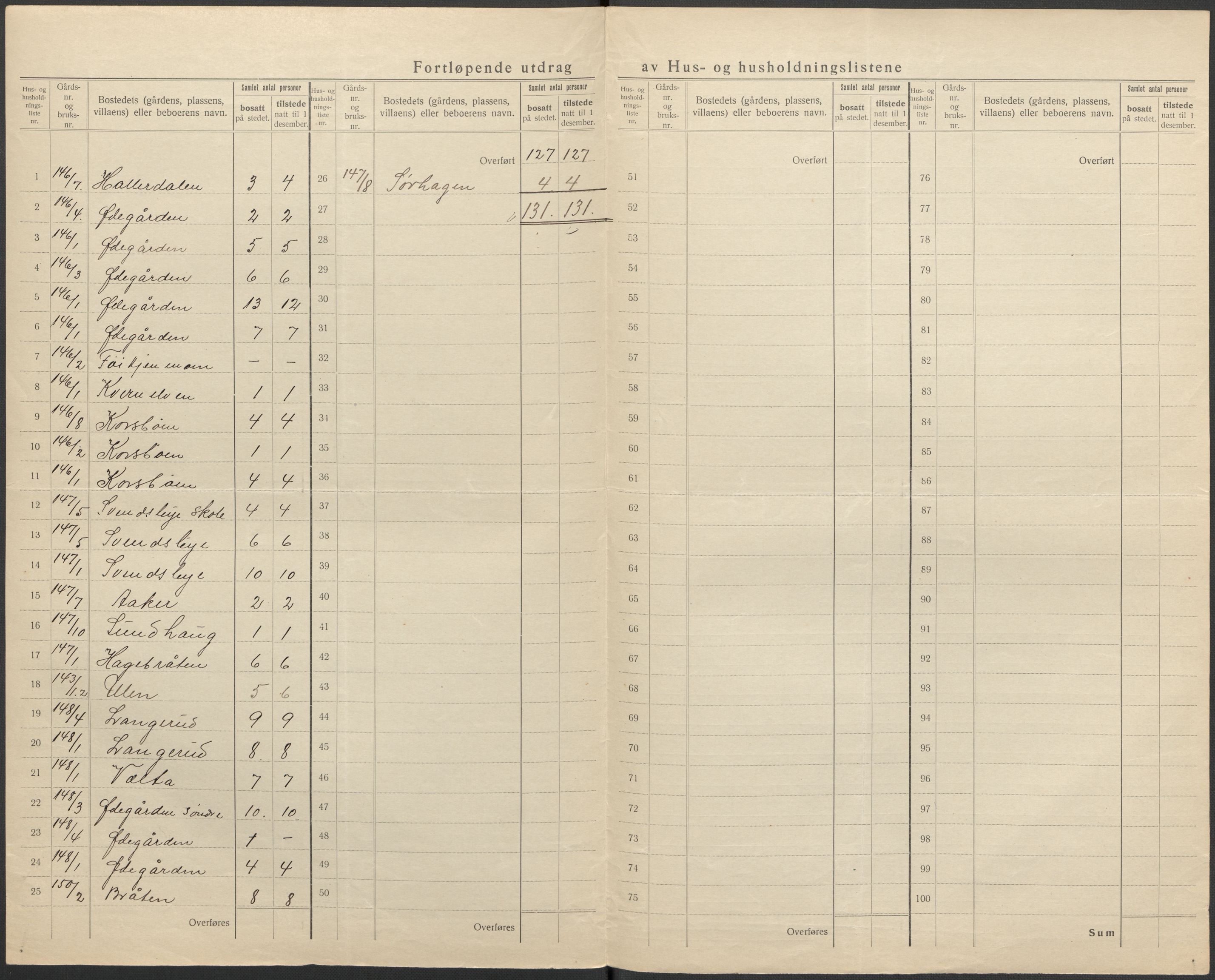 SAKO, Folketelling 1920 for 0623 Modum herred, 1920, s. 91