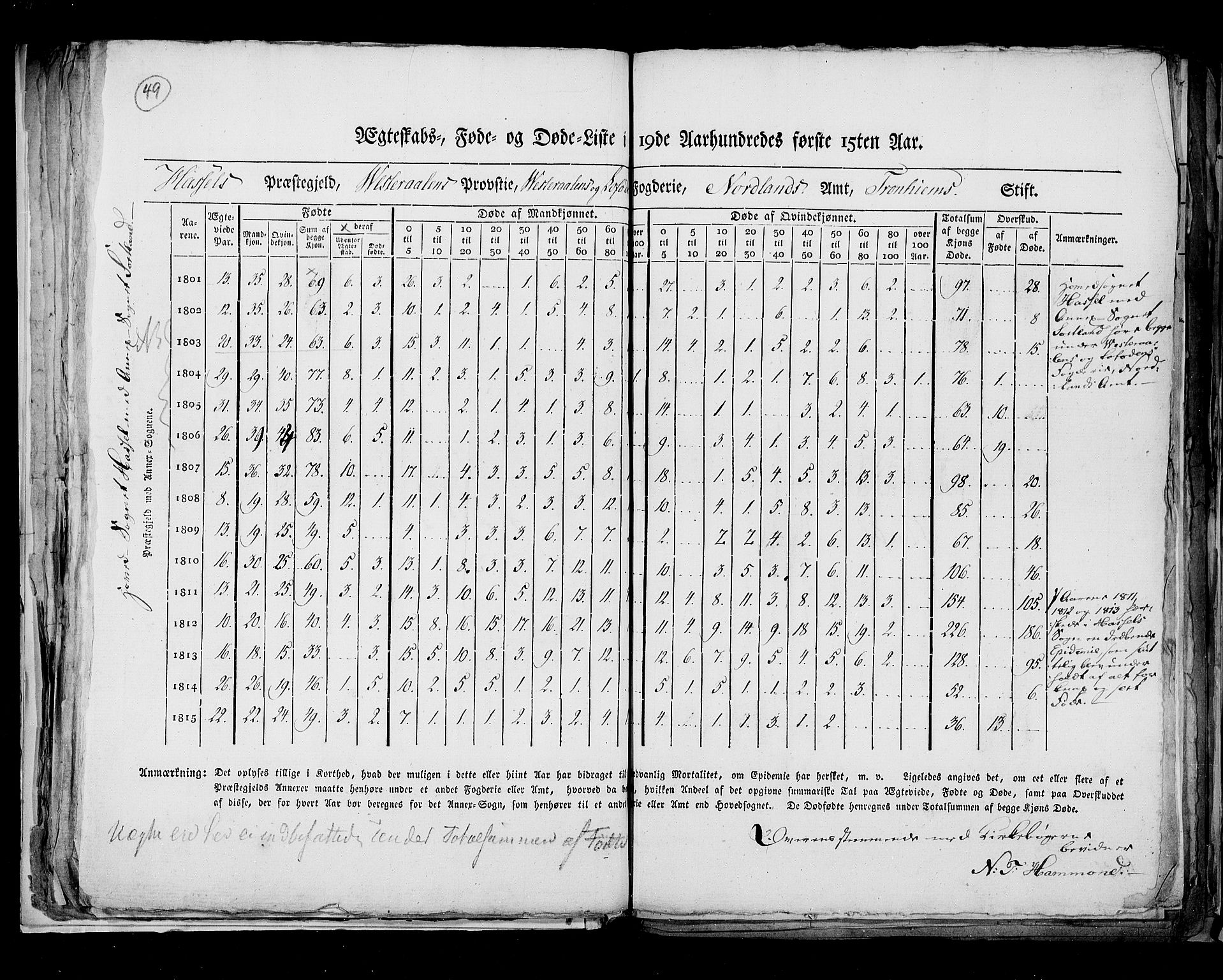 RA, Folketellingen 1815, bind 8: Folkemengdens bevegelse i Tromsø stift og byene, 1815, s. 49