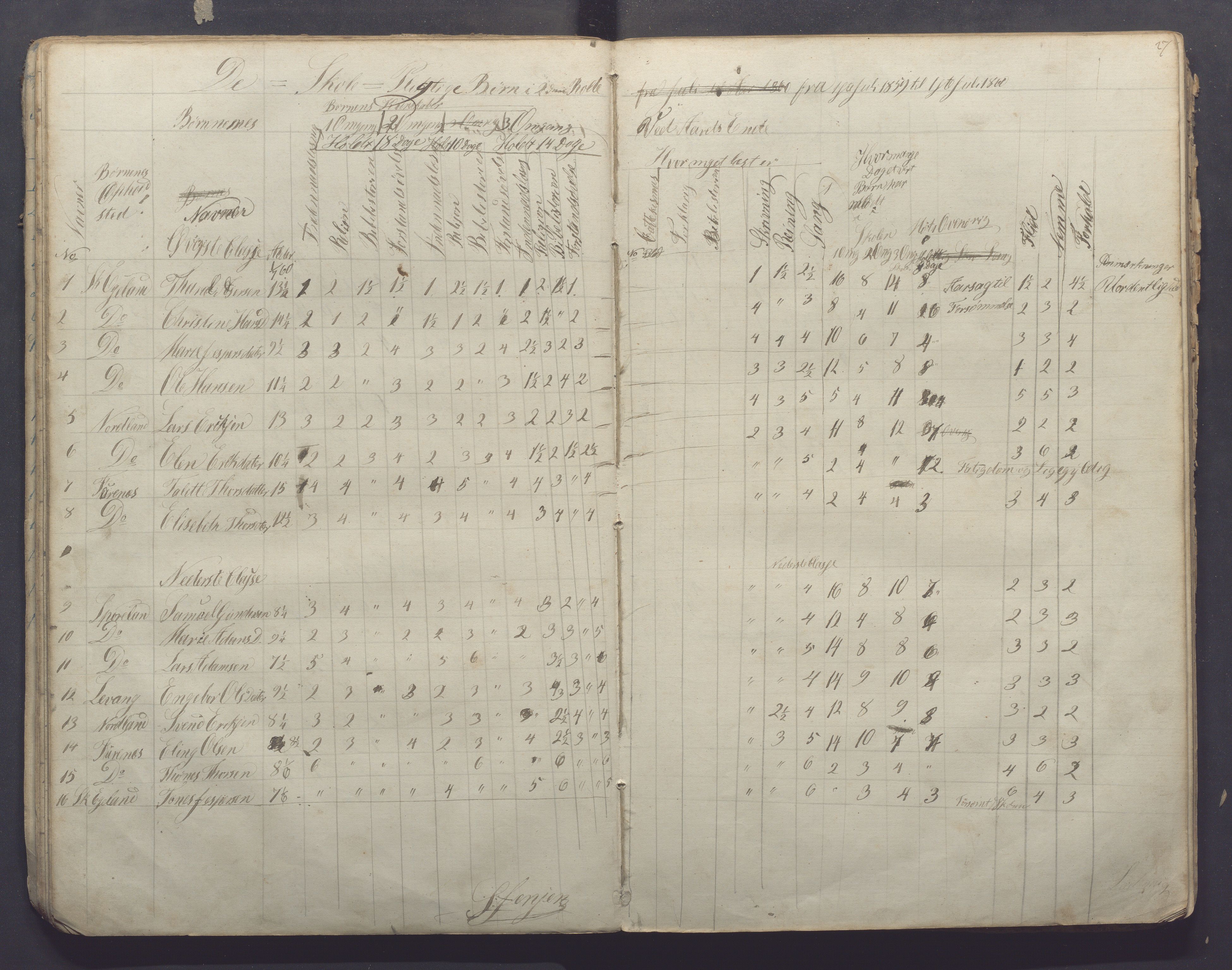 Høyland kommune - Sporaland skole, IKAR/K-100085/E/L0001: Skoleprotokoll Nordre Fjellbygden, 1853-1871, s. 27