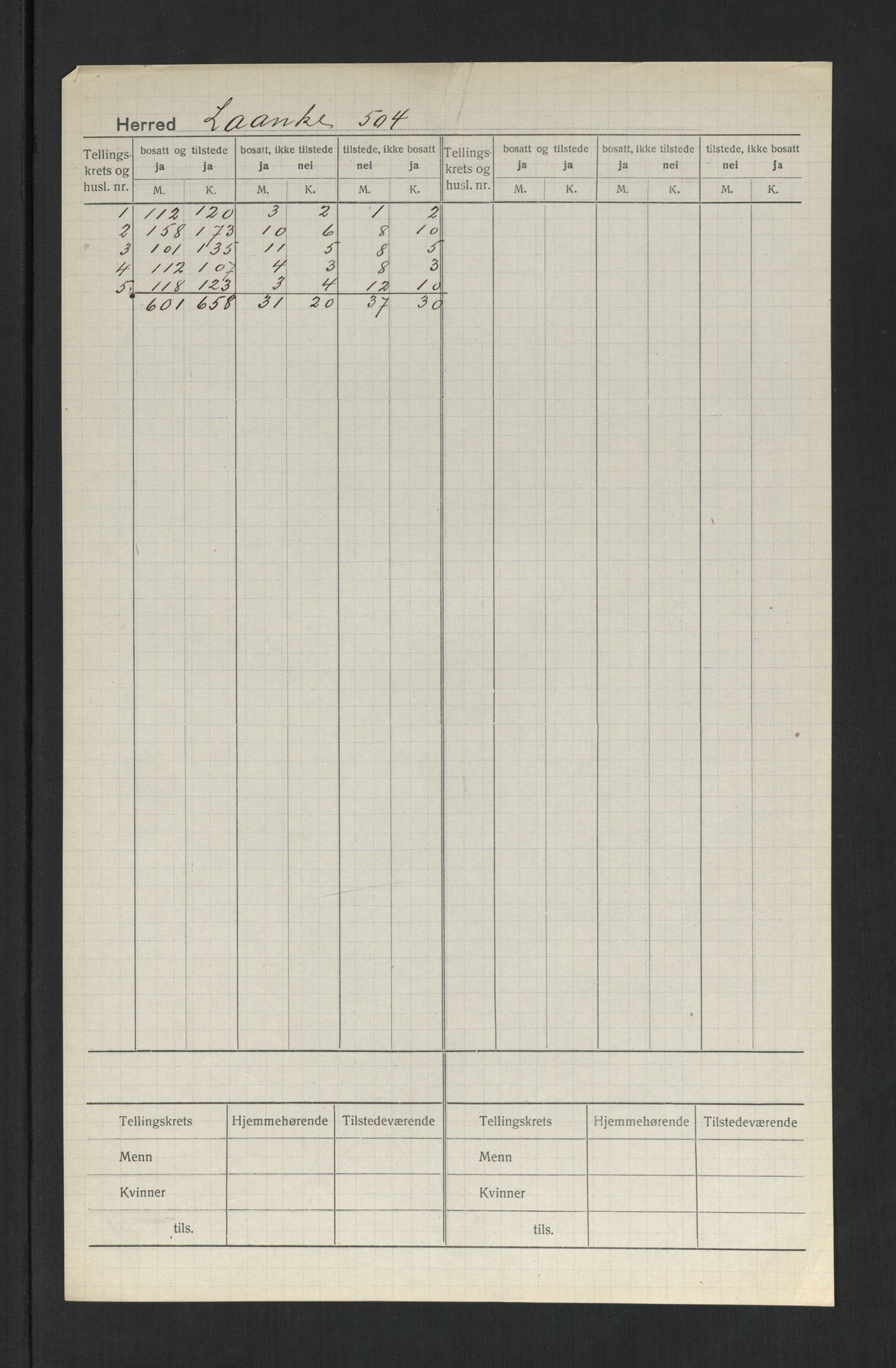 SAT, Folketelling 1920 for 1713 Lånke herred, 1920, s. 2