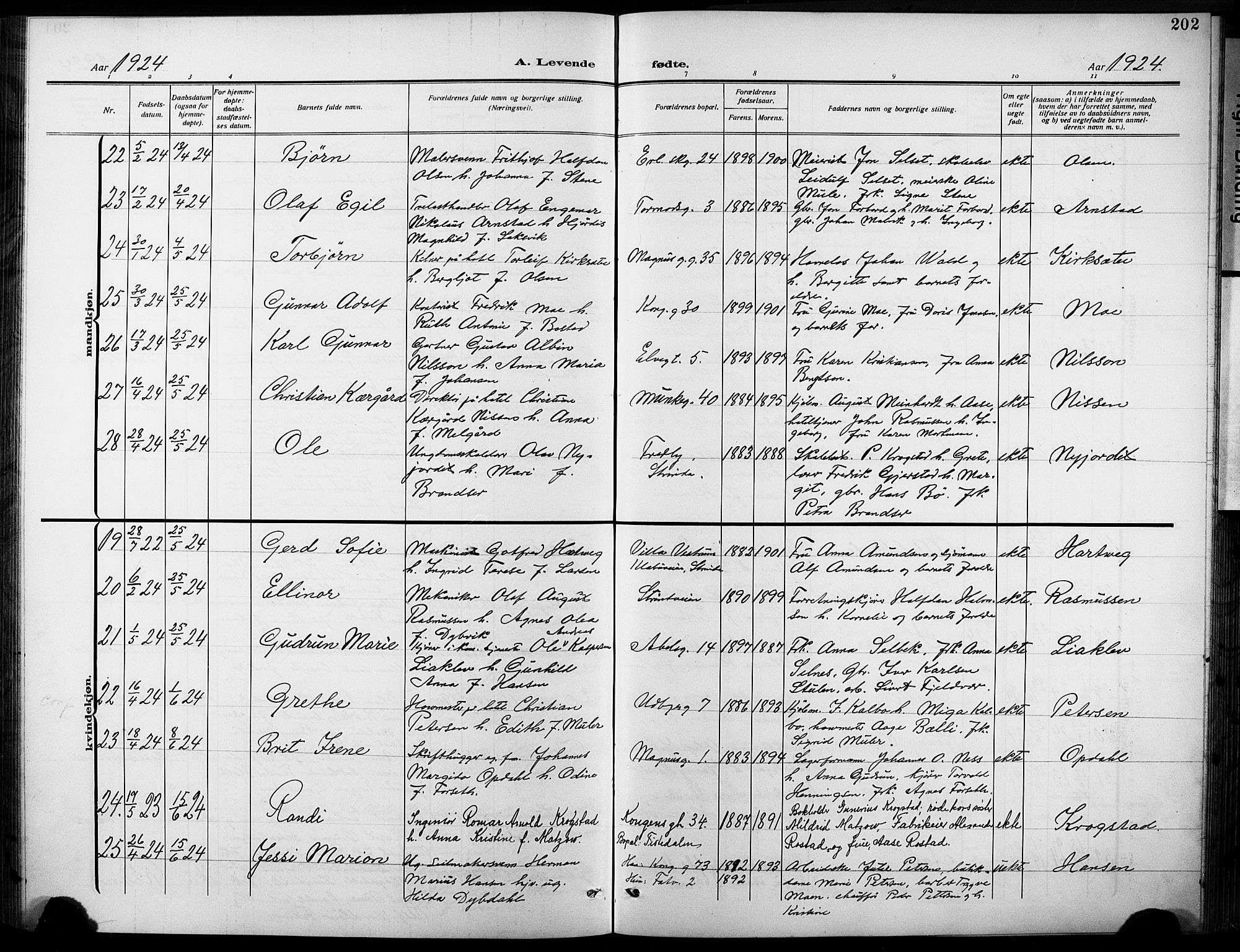 Ministerialprotokoller, klokkerbøker og fødselsregistre - Sør-Trøndelag, AV/SAT-A-1456/601/L0096: Klokkerbok nr. 601C14, 1911-1931, s. 202