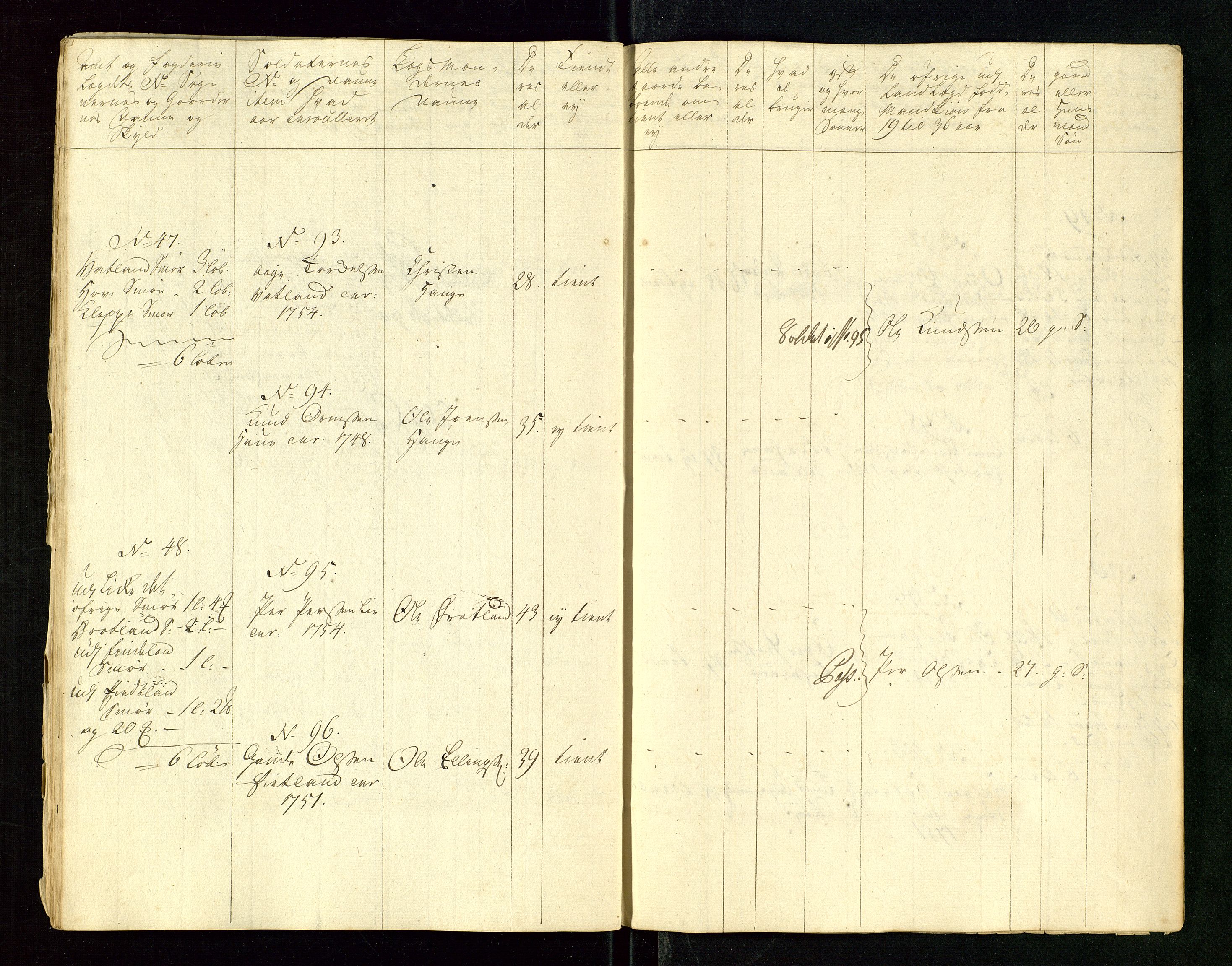 Fylkesmannen i Rogaland, AV/SAST-A-101928/99/3/325/325CA/L0015: MILITÆRE MANNTALL/LEGDSRULLER: RYFYLKE, JÆREN OG DALANE FOGDERI, 2.WESTERLENSKE REGIMENT, LENSMANNSMANNTALL JÆREN, 1754-1759