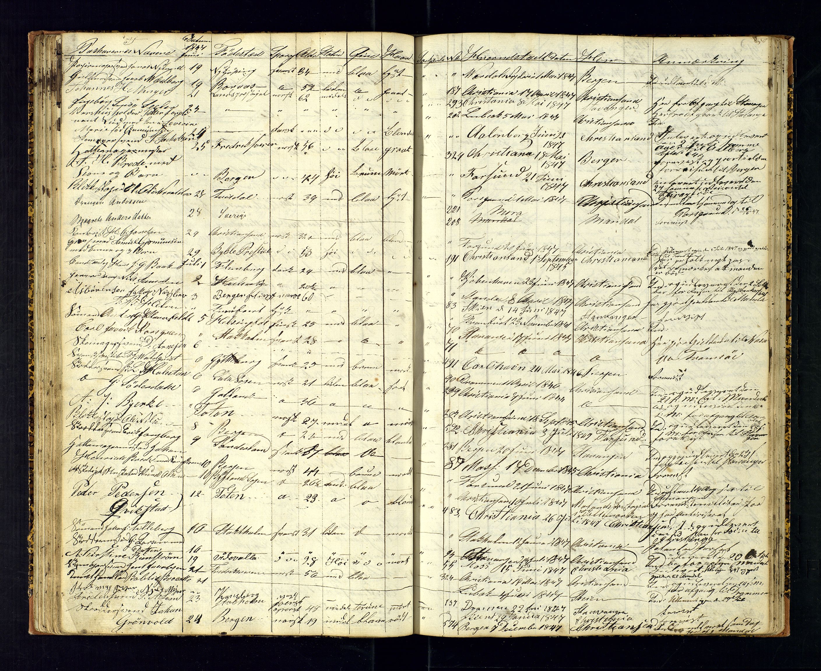 Kristiansand politikammer, AV/SAK-1243-0004/K/Ka/L0224C: Reisepassprotokoll anviste reisepass, 1842-1853, s. 50