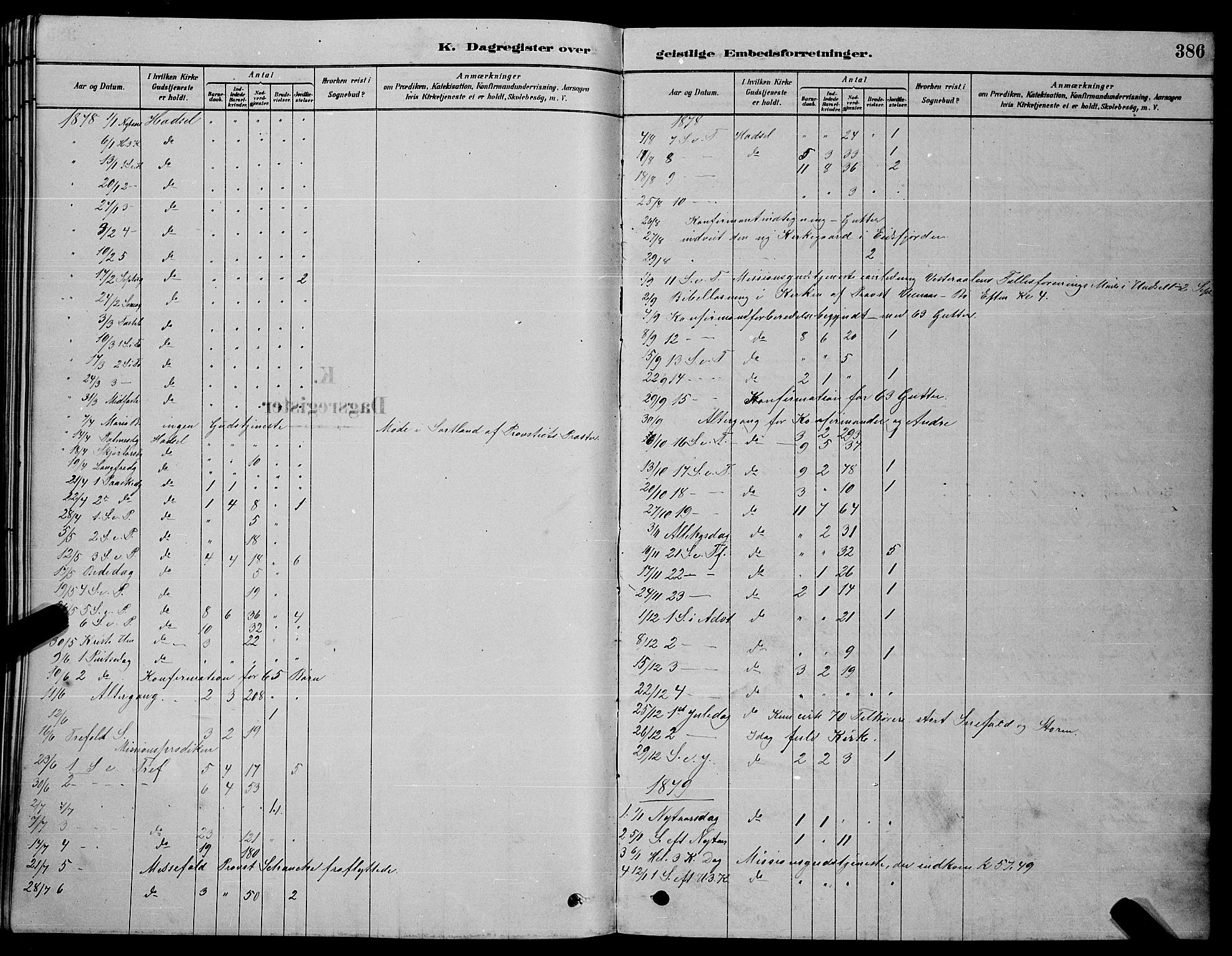 Ministerialprotokoller, klokkerbøker og fødselsregistre - Nordland, AV/SAT-A-1459/888/L1267: Klokkerbok nr. 888C05, 1878-1890, s. 386