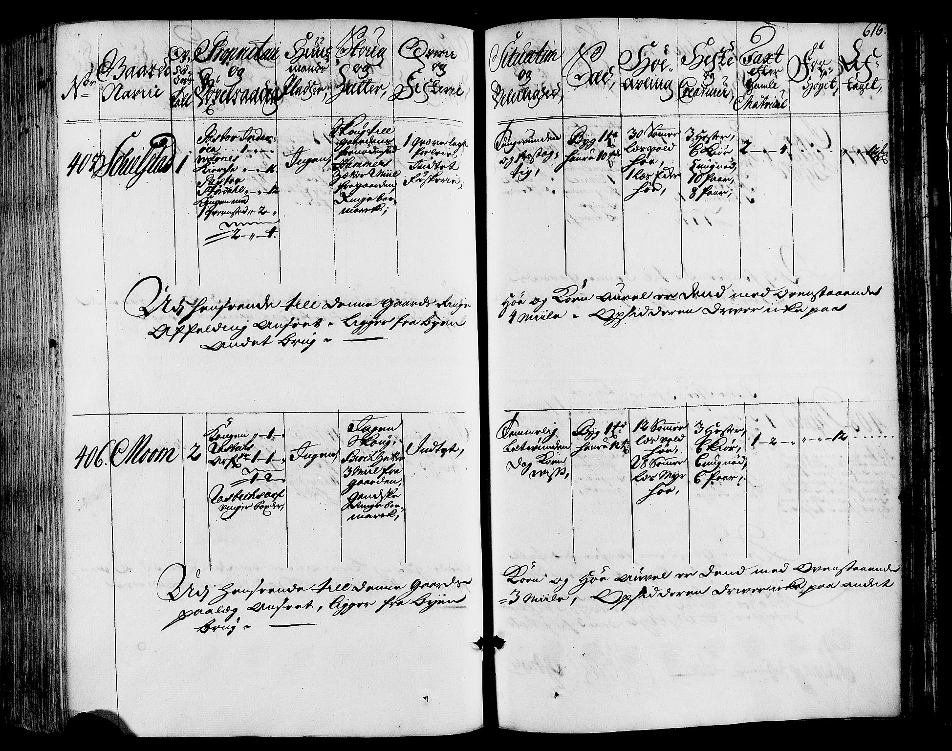 Rentekammeret inntil 1814, Realistisk ordnet avdeling, AV/RA-EA-4070/N/Nb/Nbf/L0164: Stjørdal og Verdal eksaminasjonsprotokoll, 1723, s. 625