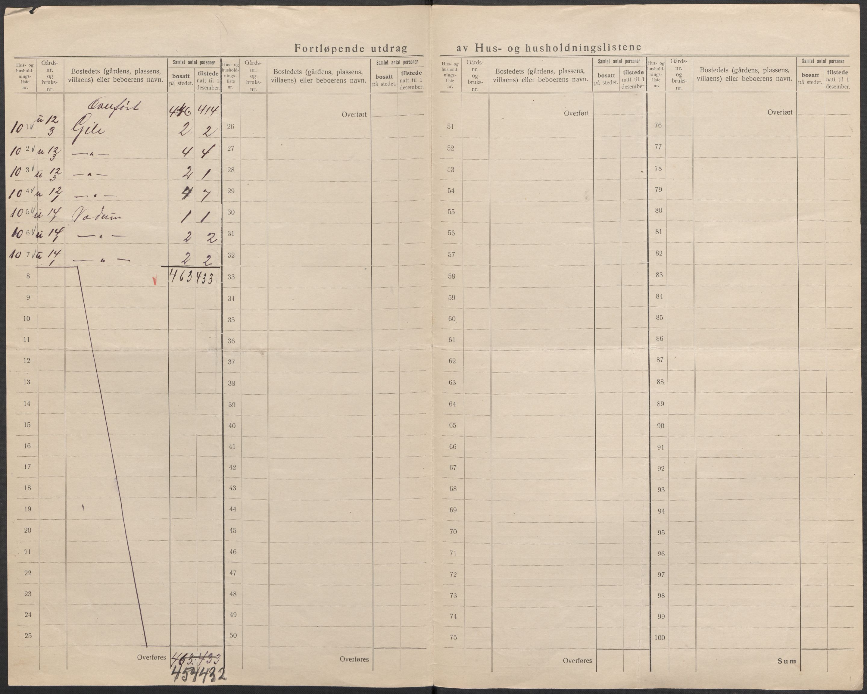 SAKO, Folketelling 1920 for 0720 Stokke herred, 1920, s. 8