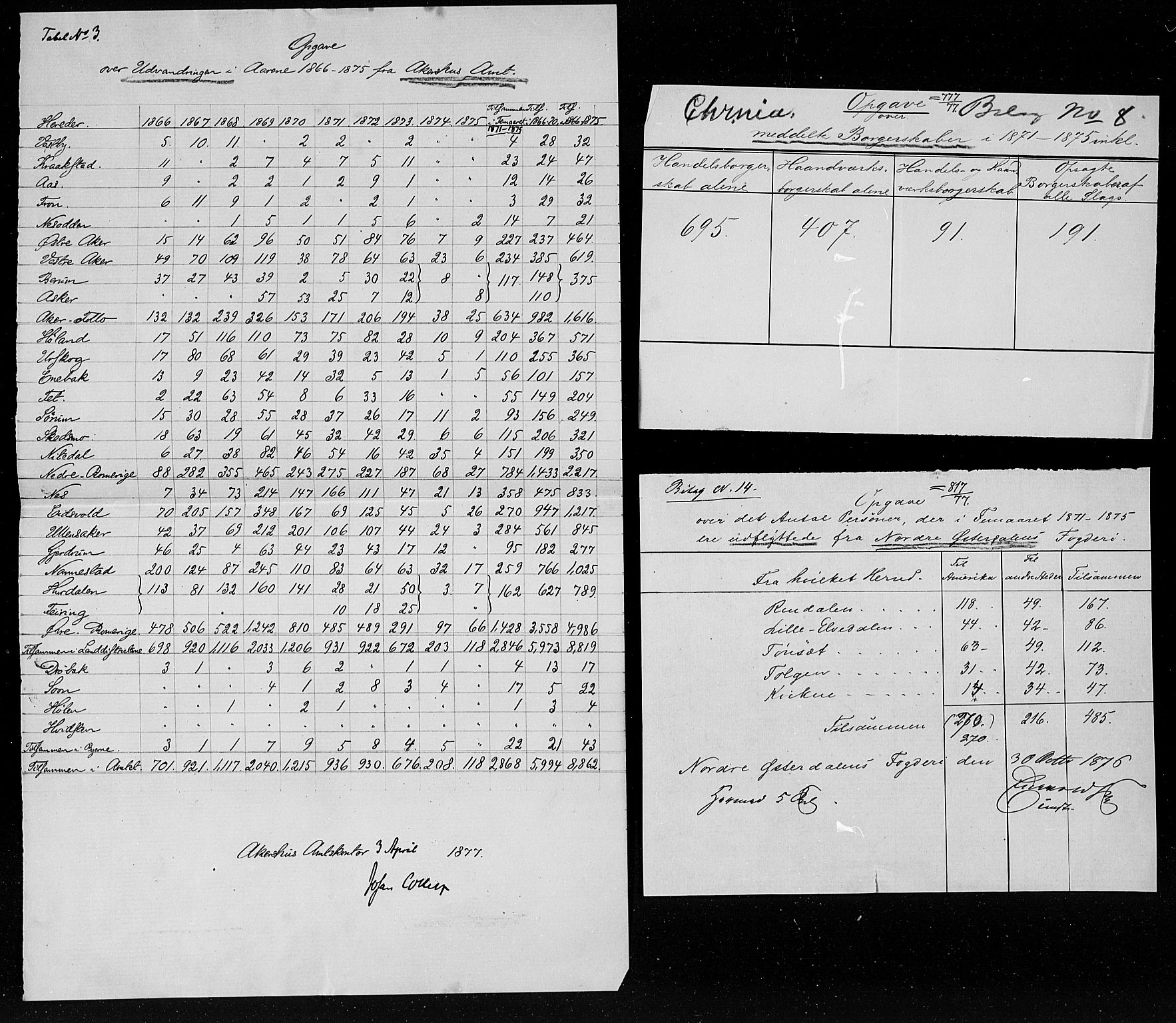 Statistisk sentralbyrå, Næringsøkonomiske emner, Generelt - Amtmennenes femårsberetninger, AV/RA-S-2233/F/Fa/L0046: --, 1866-1875, s. 3