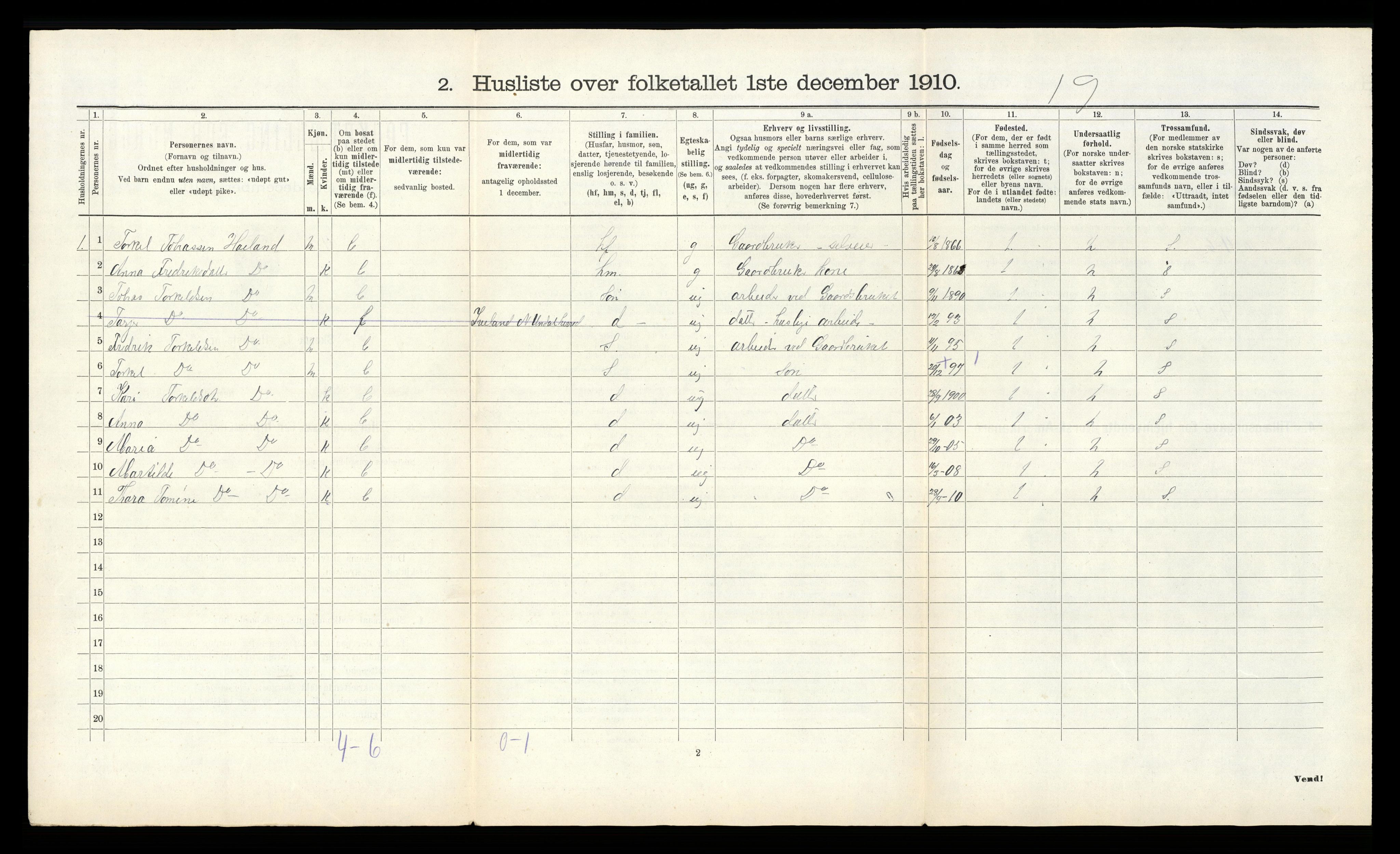 RA, Folketelling 1910 for 1025 Grindheim herred, 1910, s. 32