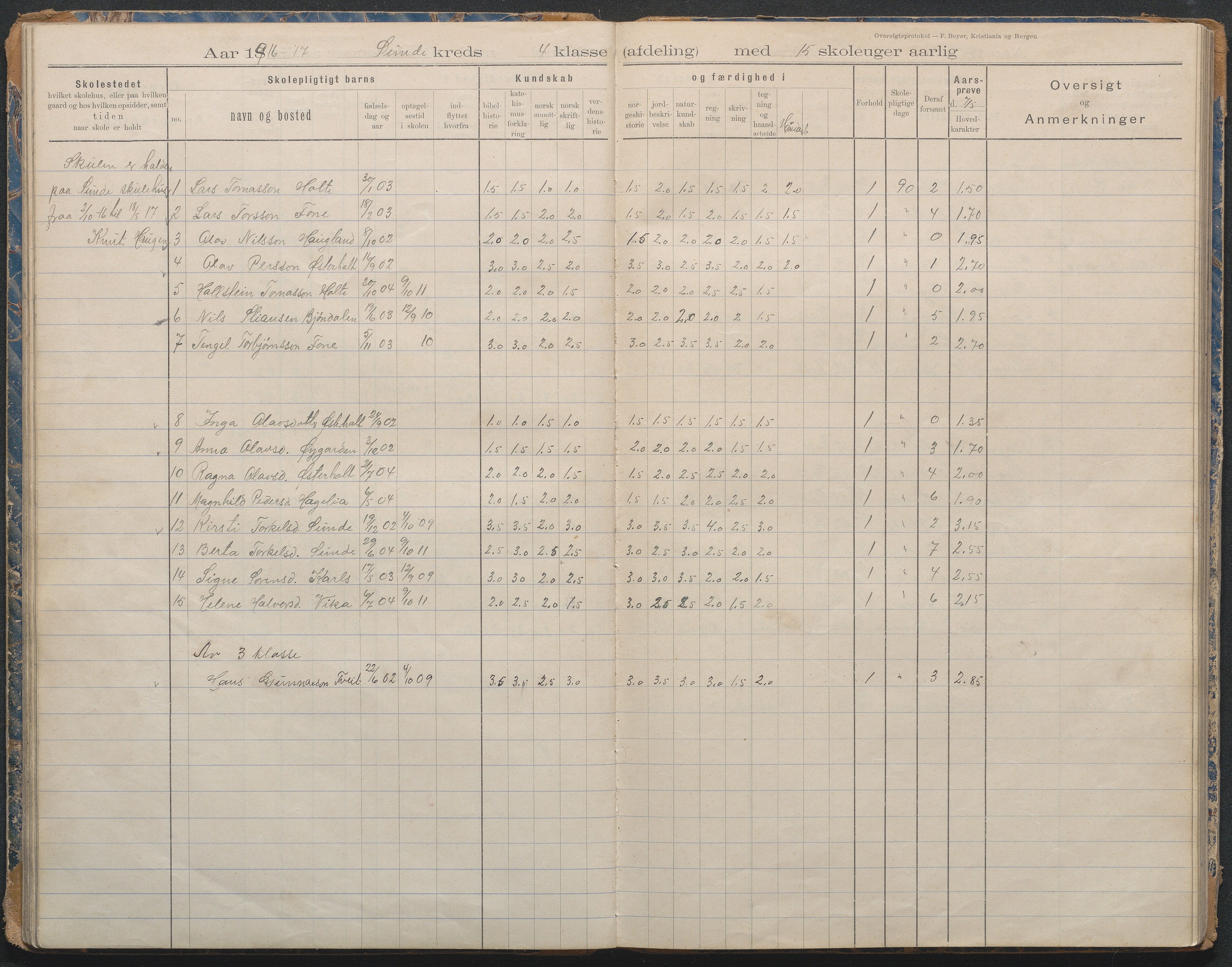 Gjerstad Kommune, Lunden Skole, AAKS/KA0911-550b/F02/L0001: Karakterprotokoll, 1892-1960