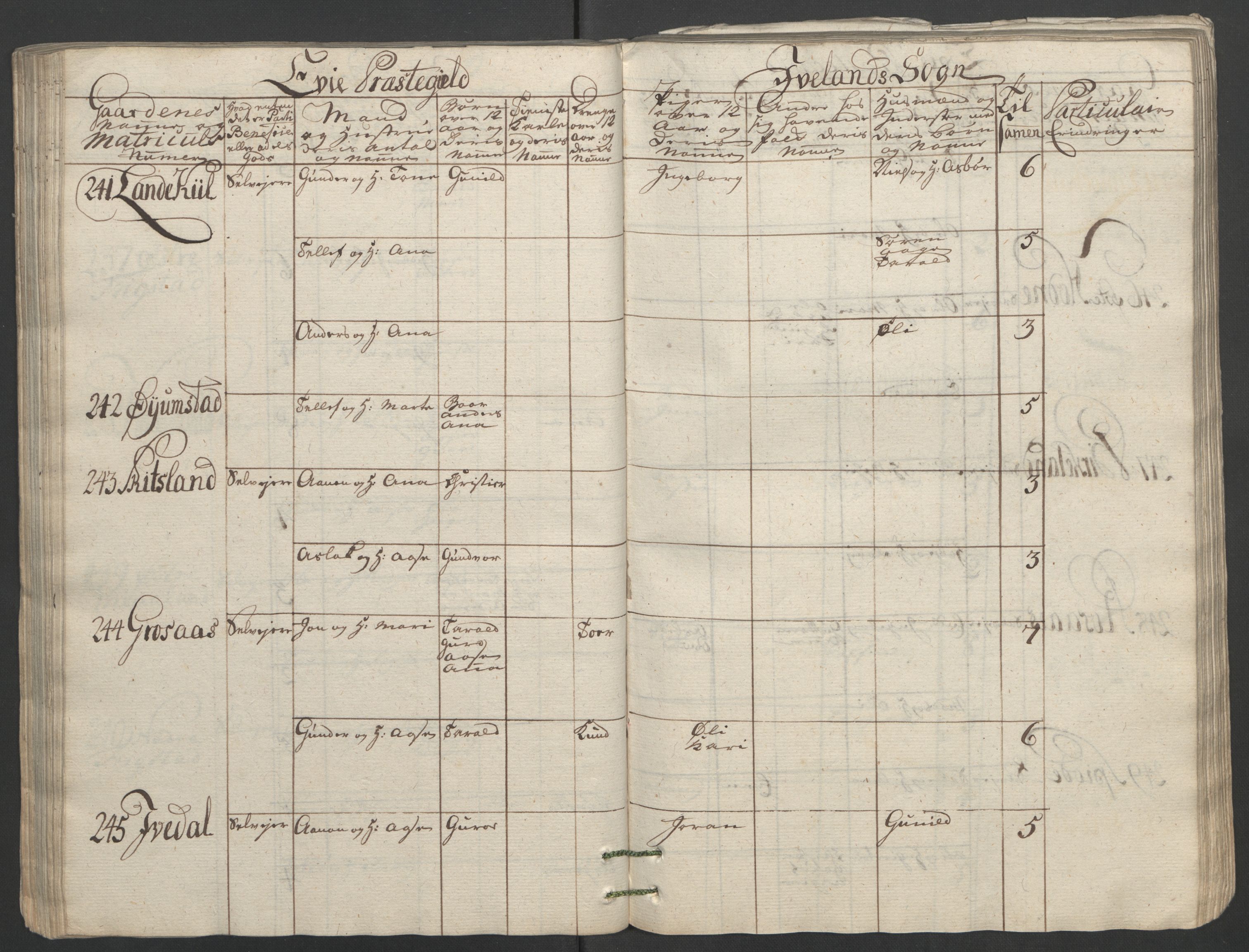 Rentekammeret inntil 1814, Reviderte regnskaper, Fogderegnskap, AV/RA-EA-4092/R40/L2517: Ekstraskatten Råbyggelag, 1762-1763, s. 105