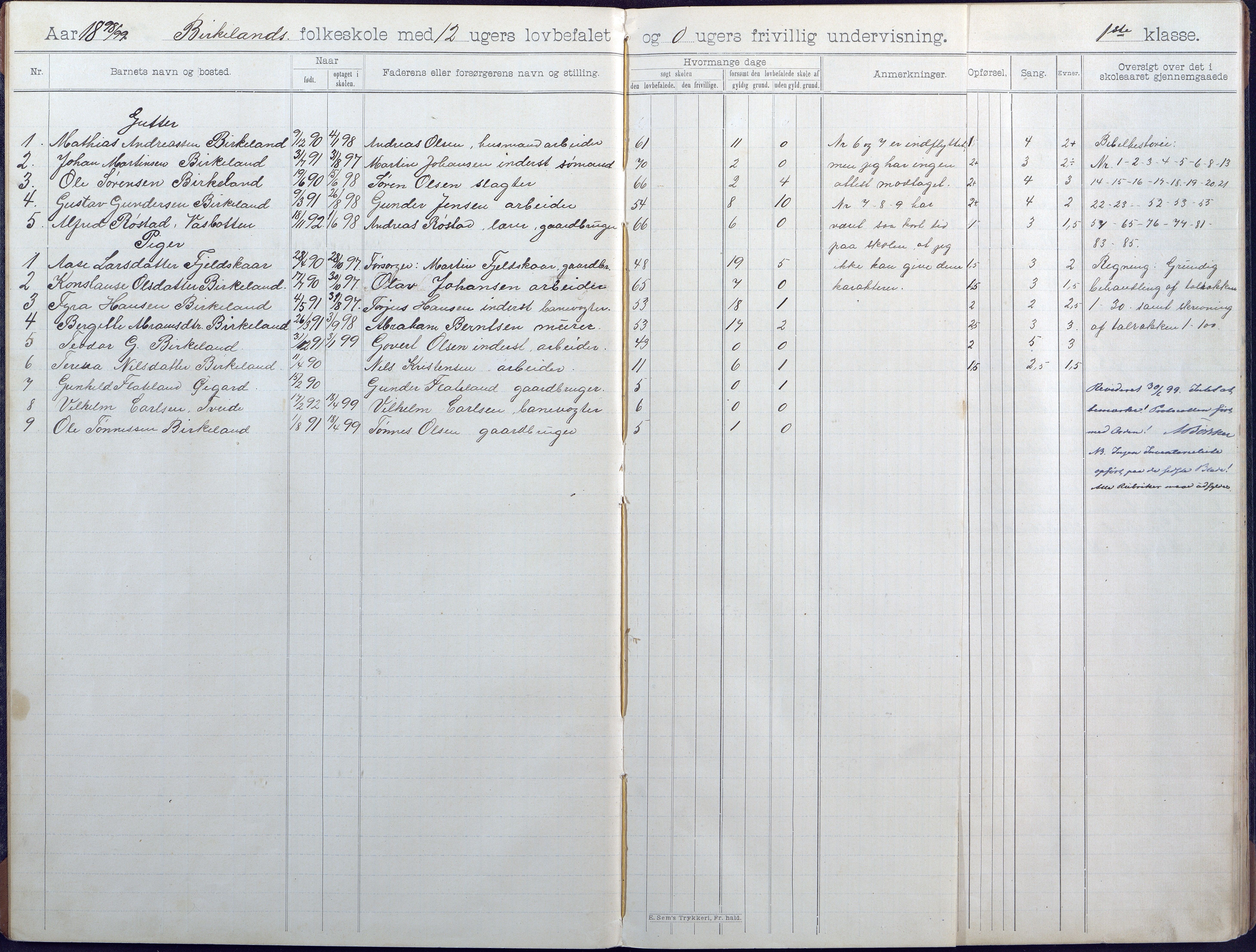 Birkenes kommune, Birkenes krets/Birkeland folkeskole frem til 1991, AAKS/KA0928-550a_91/F02/L0005: Skoleprotokoll, 1898-1911