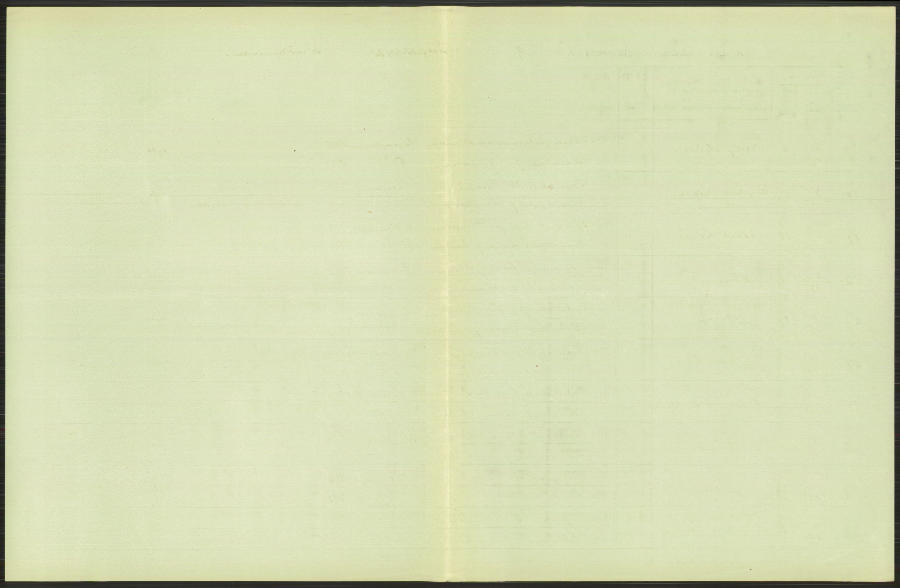 Statistisk sentralbyrå, Sosiodemografiske emner, Befolkning, AV/RA-S-2228/D/Df/Dfa/Dfag/L0007: Kristiania: Levendefødte menn og kvinner., 1909, s. 759