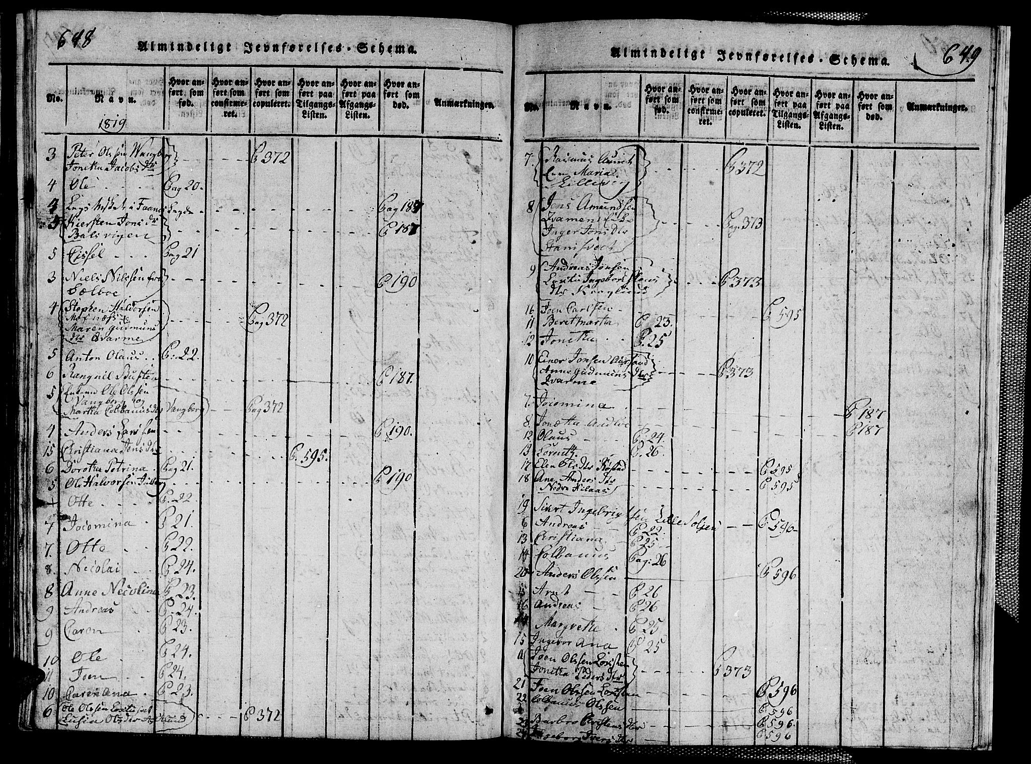 Ministerialprotokoller, klokkerbøker og fødselsregistre - Nord-Trøndelag, SAT/A-1458/713/L0124: Klokkerbok nr. 713C01, 1817-1827, s. 648-649