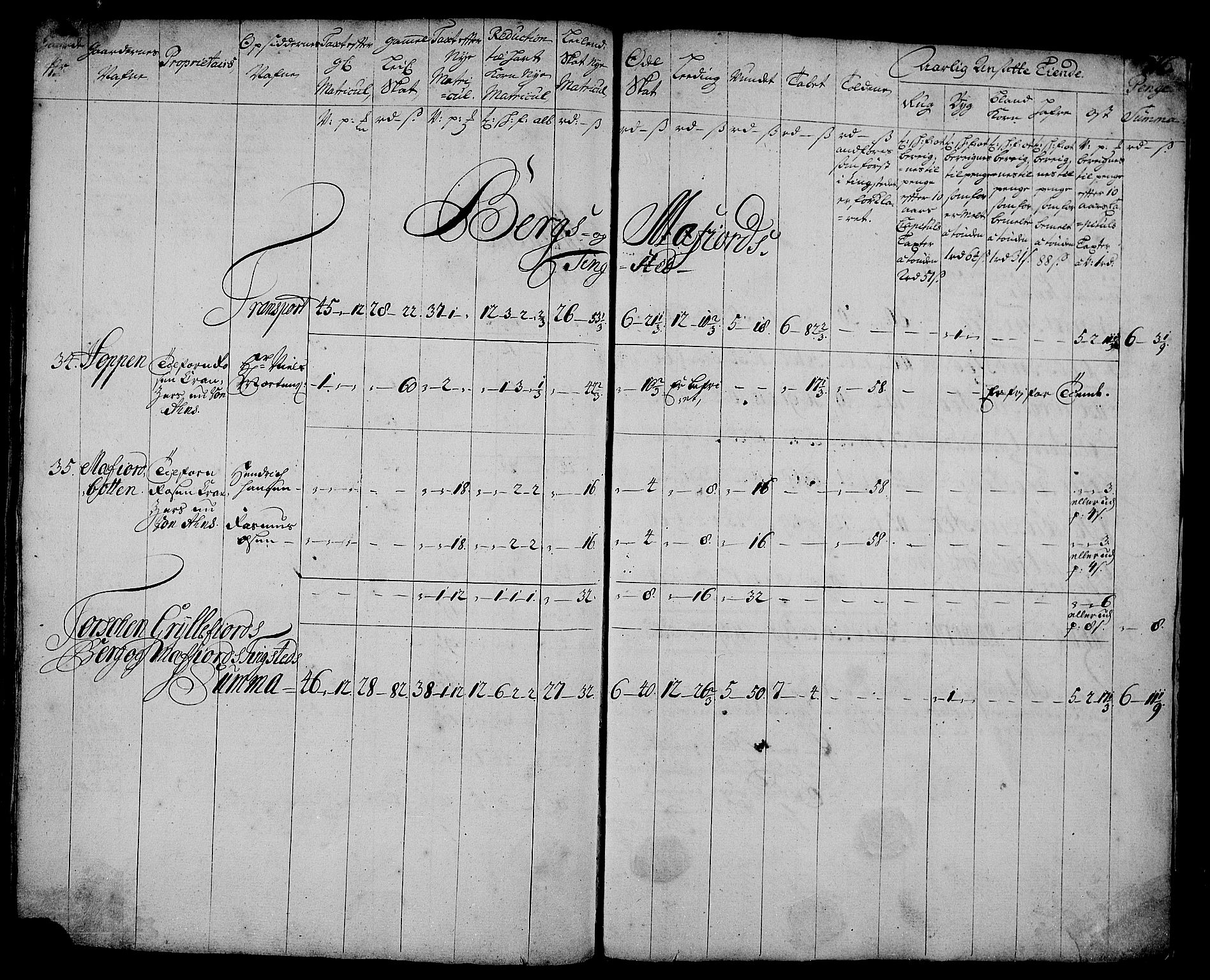 Rentekammeret inntil 1814, Realistisk ordnet avdeling, AV/RA-EA-4070/N/Nb/Nbf/L0179: Senja matrikkelprotokoll, 1723, s. 120