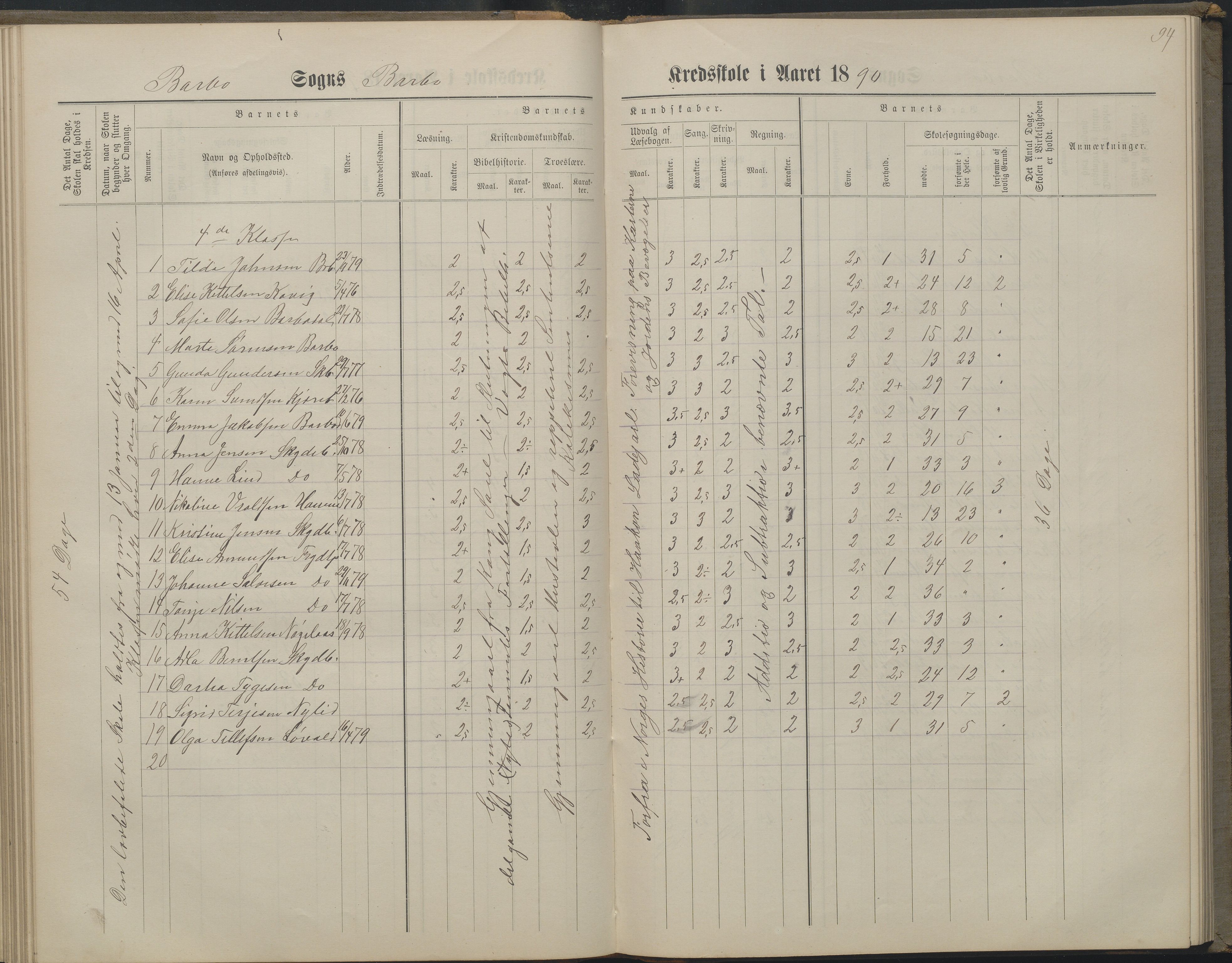 Arendal kommune, Katalog I, AAKS/KA0906-PK-I/07/L0160: Skoleprotokoll for nederste klasse, 1863-1877, s. 94