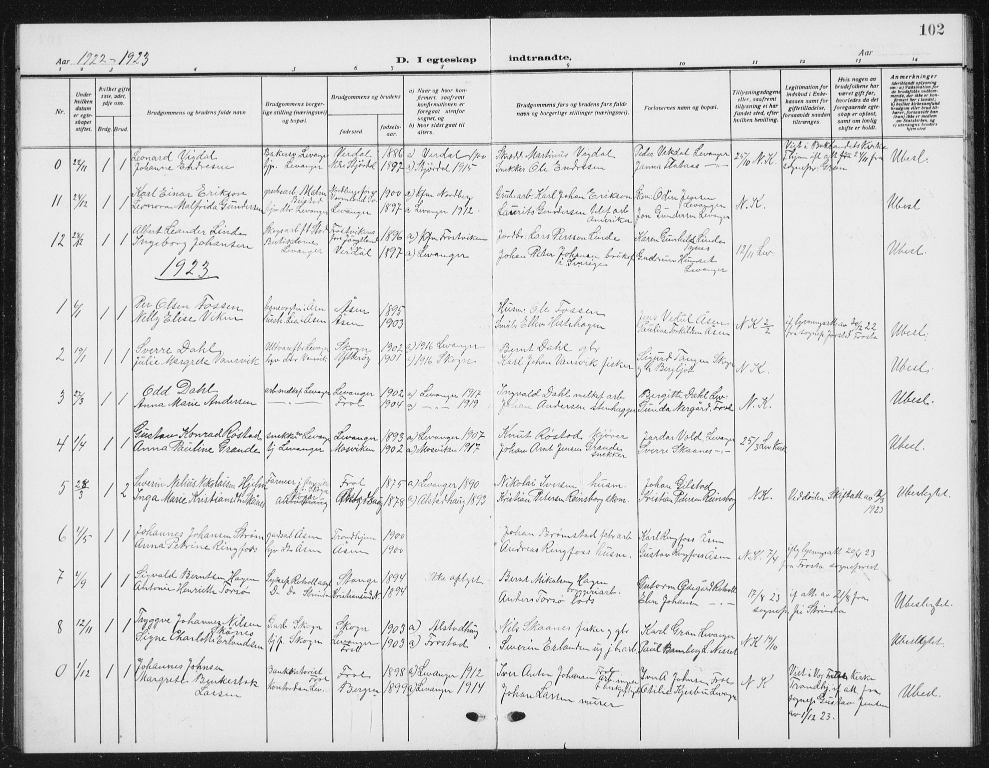 Ministerialprotokoller, klokkerbøker og fødselsregistre - Nord-Trøndelag, SAT/A-1458/720/L0193: Klokkerbok nr. 720C02, 1918-1941, s. 102