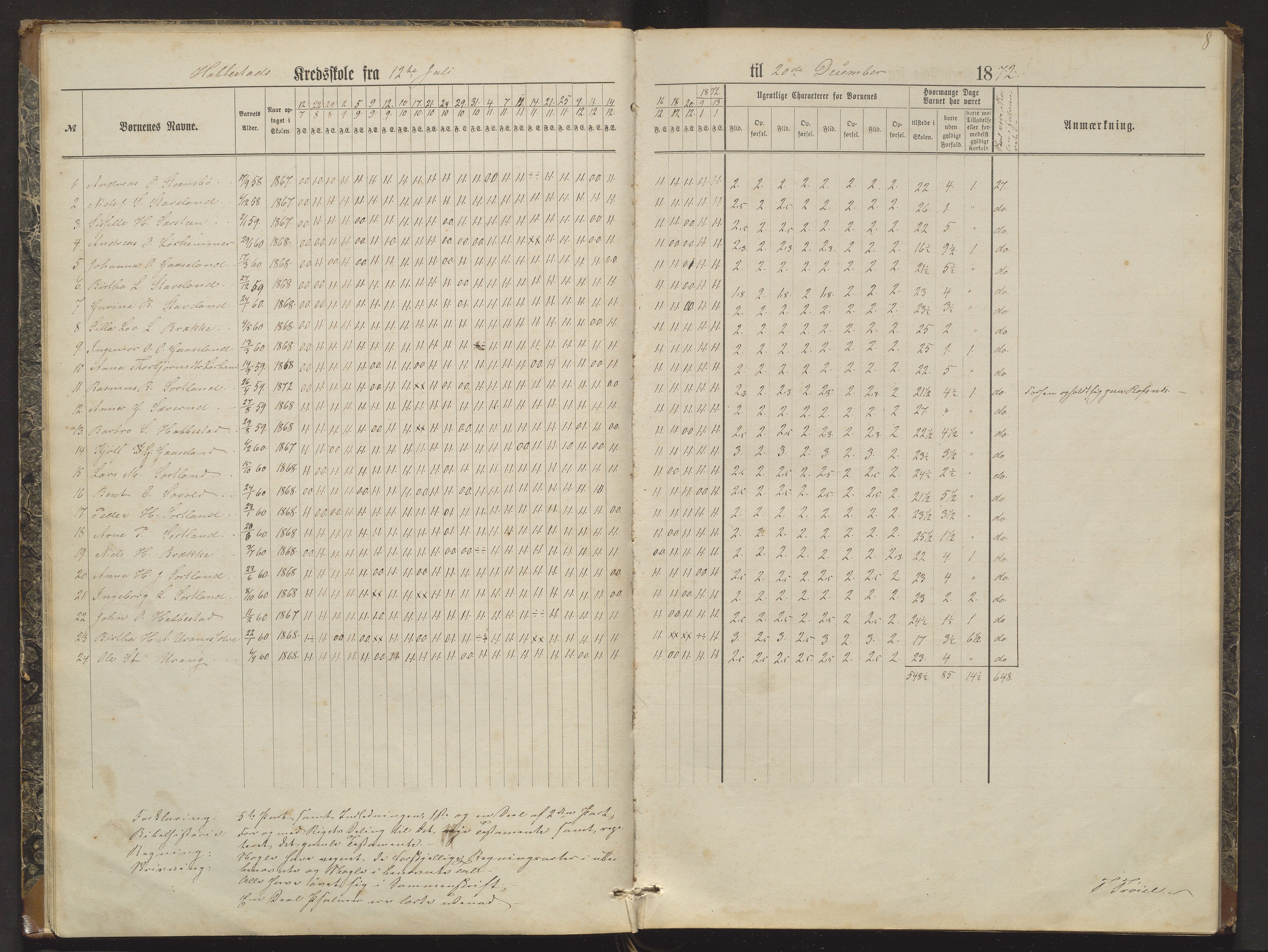 Bremnes kommune. Barneskulane, IKAH/1220-231/F/Fa/L0002: Skuleprotokoll for Habbestad og Erevik skule, 1870-1881