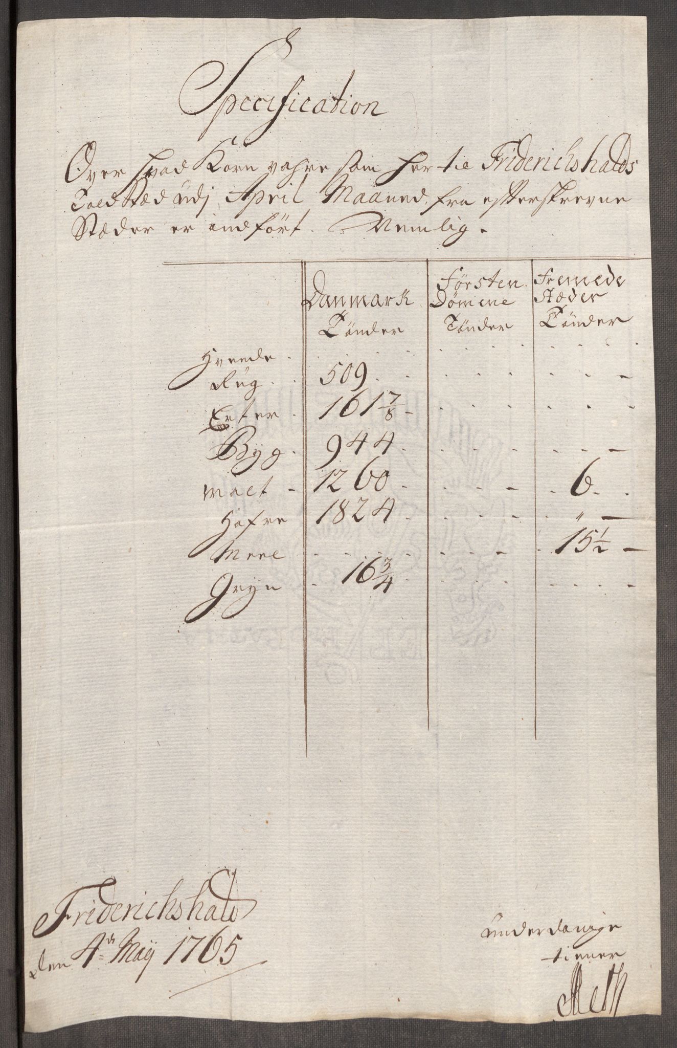 Rentekammeret inntil 1814, Realistisk ordnet avdeling, RA/EA-4070/Oe/L0008: [Ø1]: Priskuranter, 1764-1768, s. 249