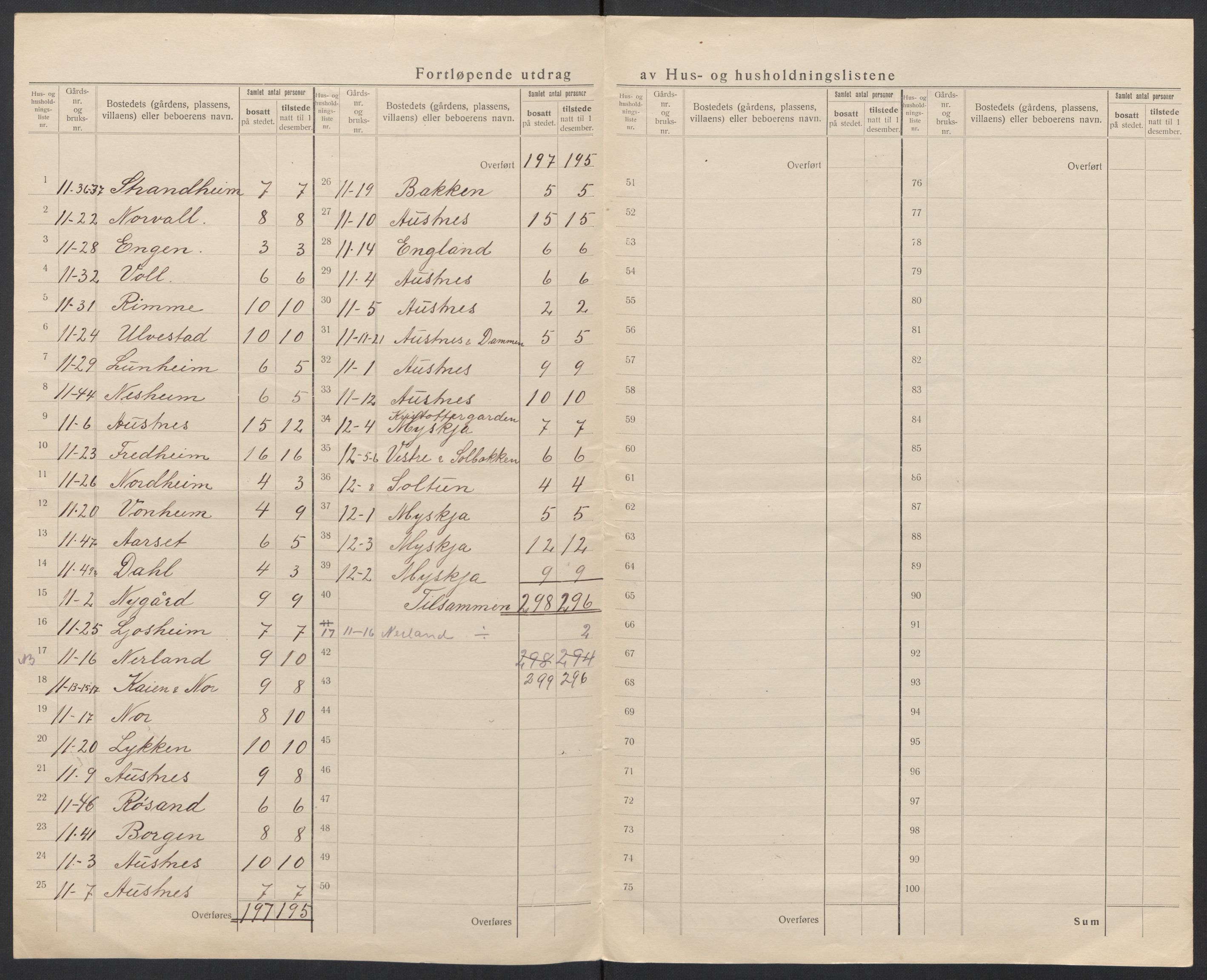 SAT, Folketelling 1920 for 1534 Haram herred, 1920, s. 34