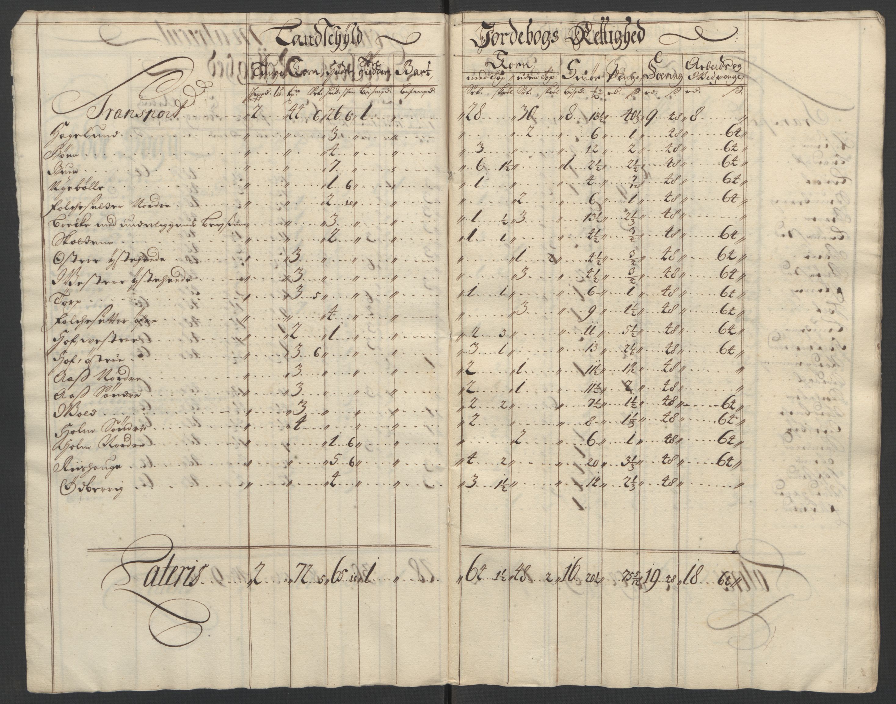 Rentekammeret inntil 1814, Reviderte regnskaper, Fogderegnskap, AV/RA-EA-4092/R01/L0015: Fogderegnskap Idd og Marker, 1700-1701, s. 23