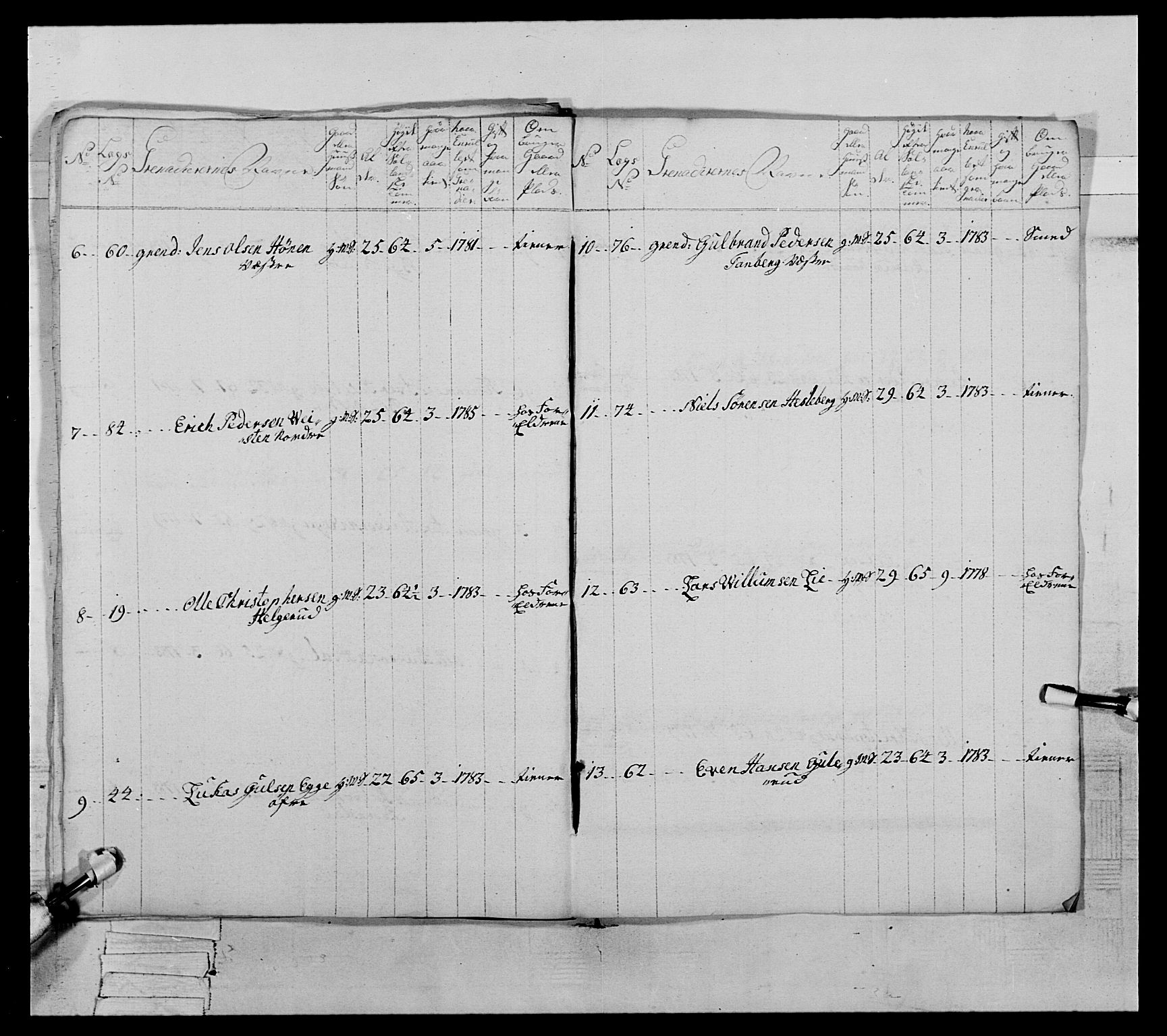 Generalitets- og kommissariatskollegiet, Det kongelige norske kommissariatskollegium, AV/RA-EA-5420/E/Eh/L0065: 2. Opplandske nasjonale infanteriregiment, 1786-1789, s. 24