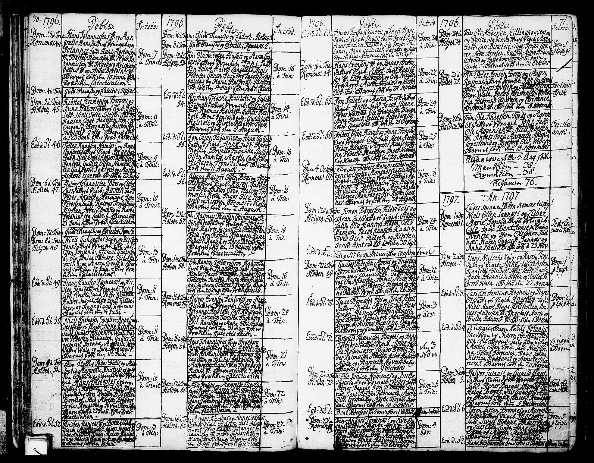 Holla kirkebøker, SAKO/A-272/F/Fa/L0002: Ministerialbok nr. 2, 1779-1814, s. 70-71